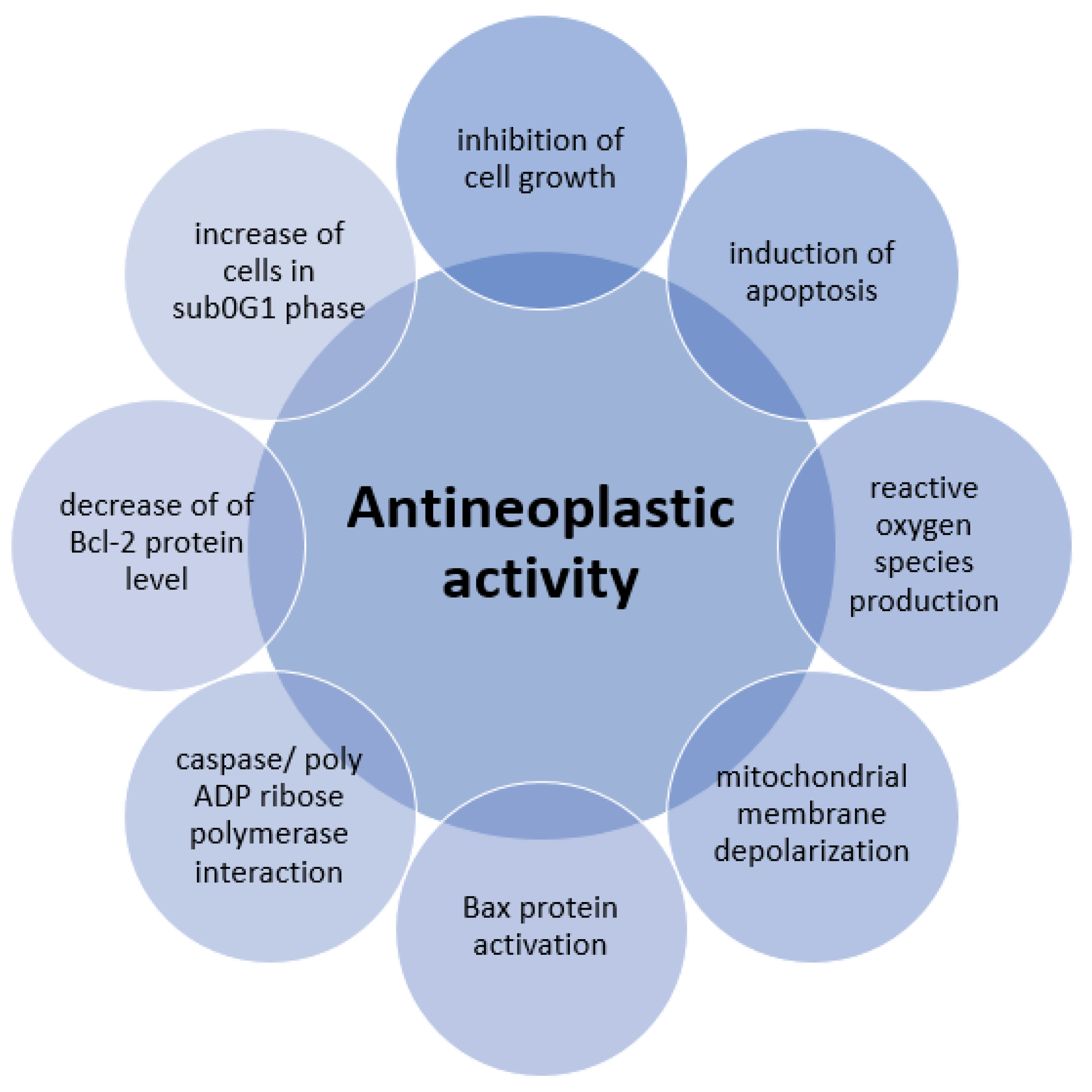 Molecules 25 04125 g007