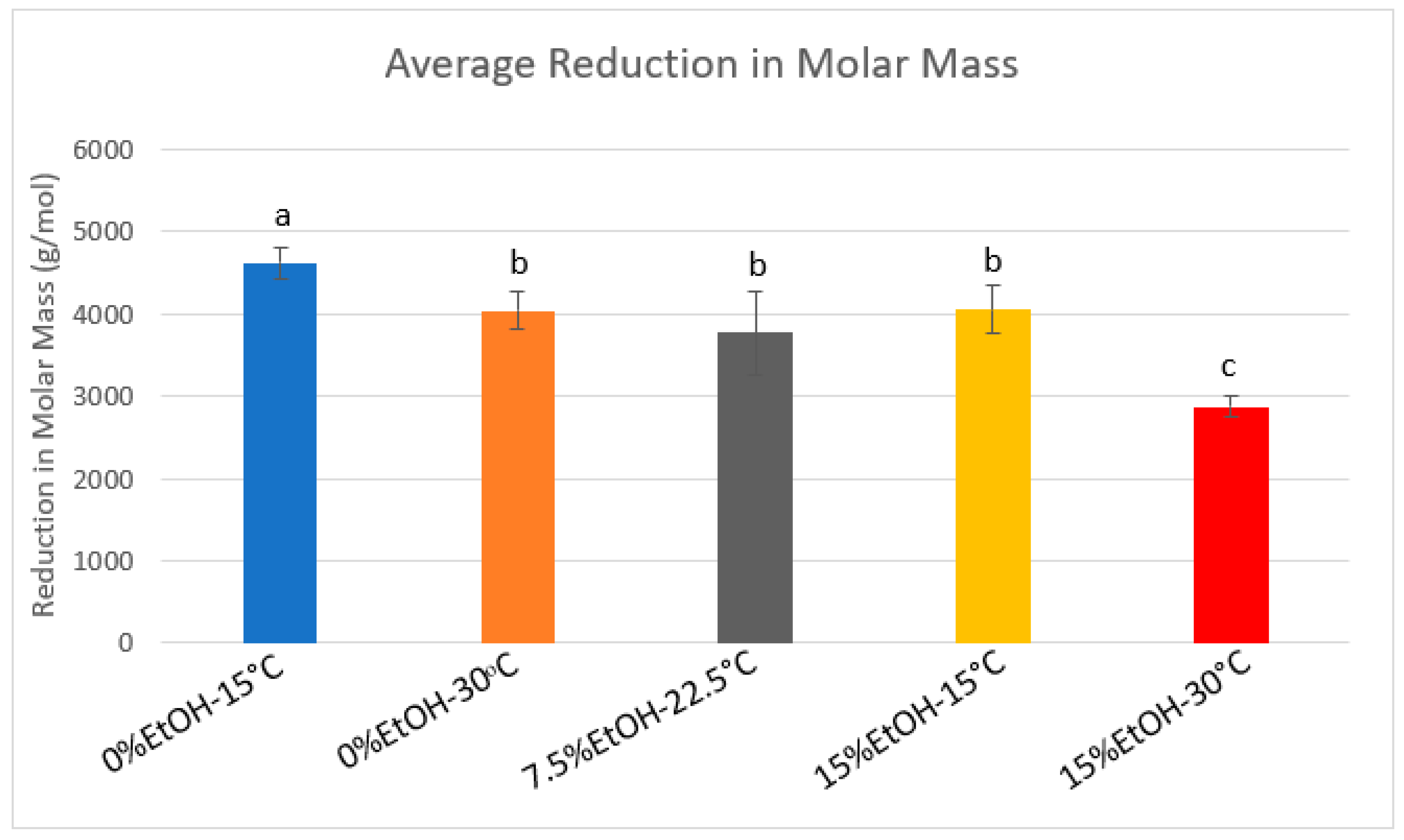 Molecules 25 04139 g004