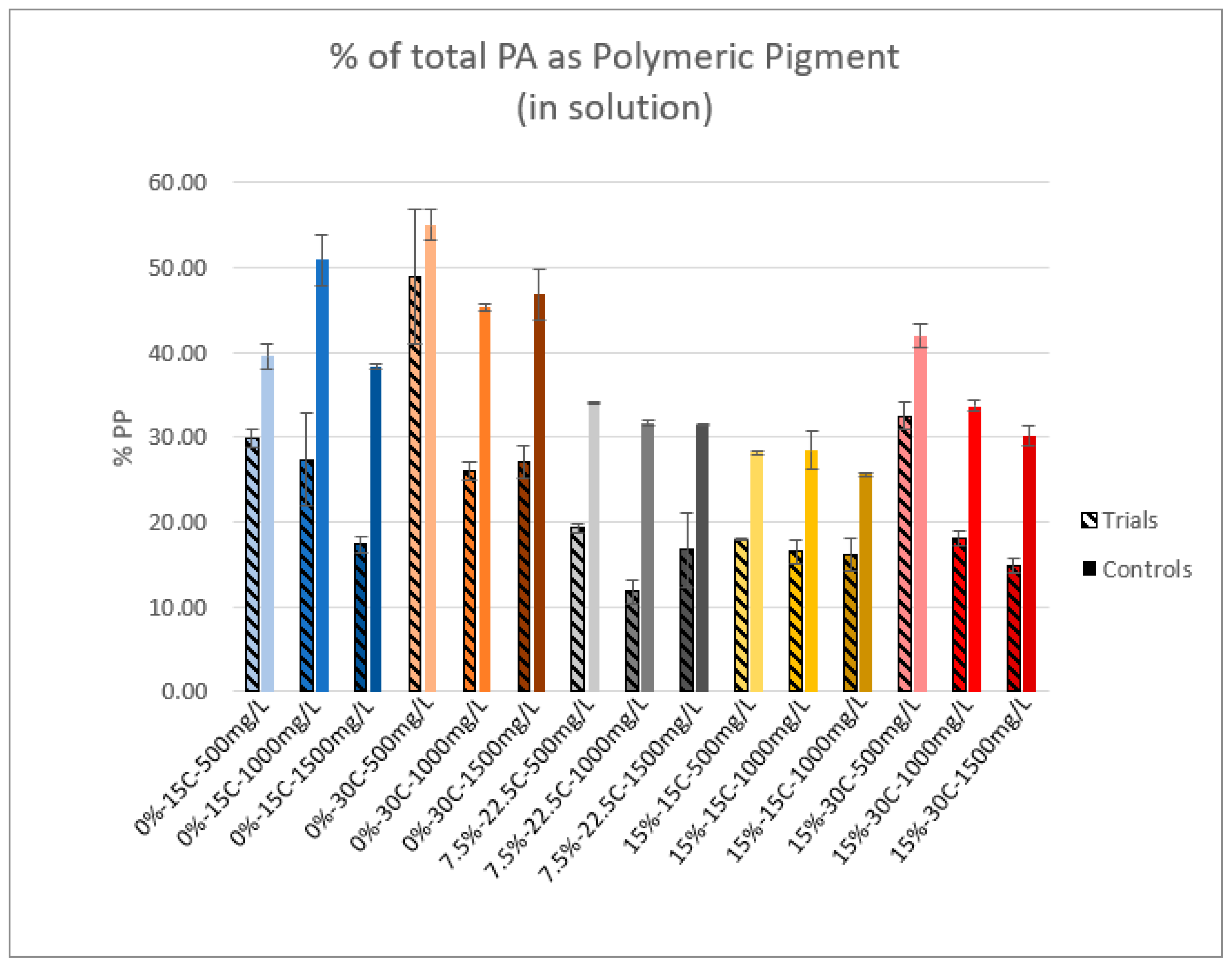 Molecules 25 04139 g005