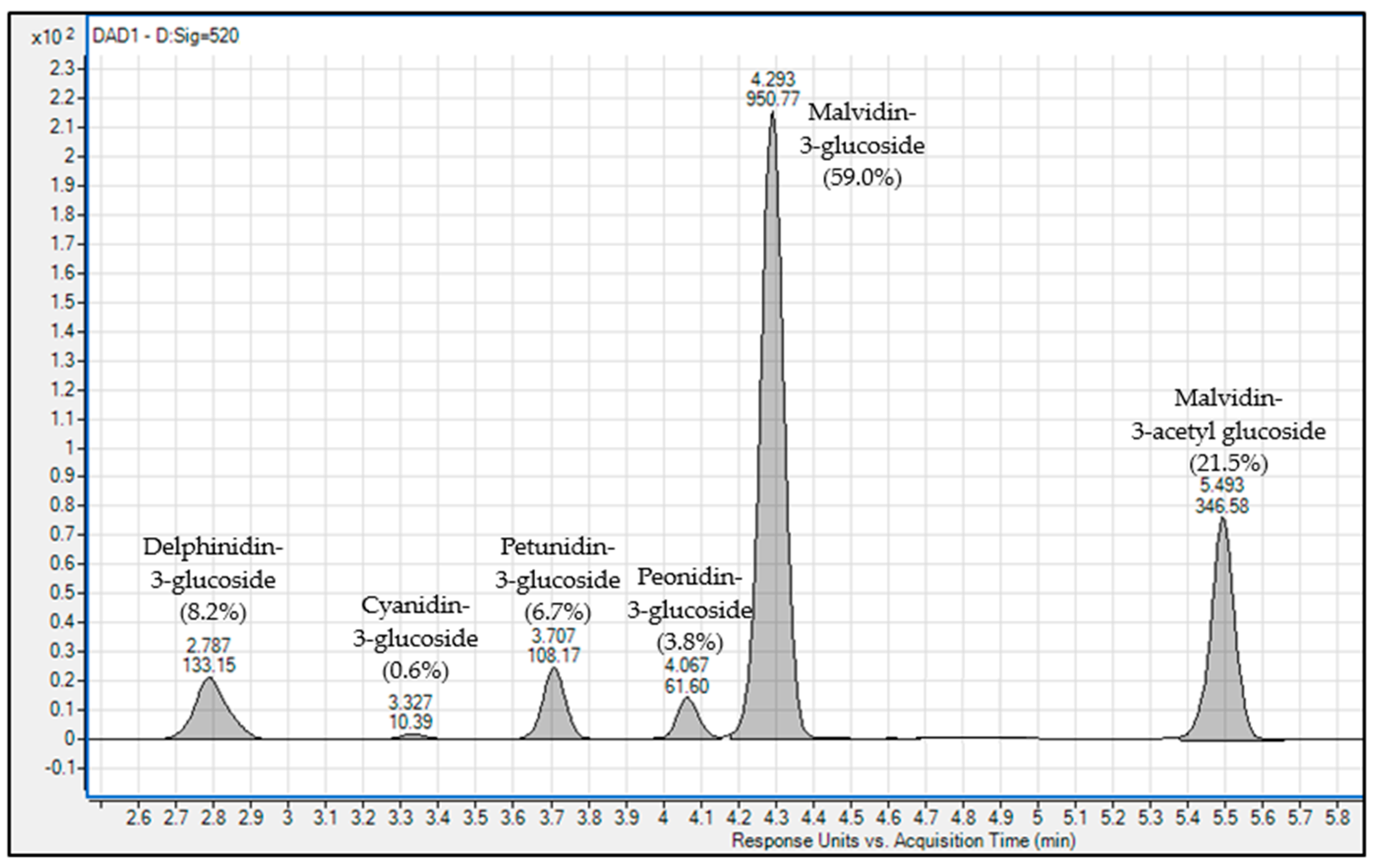 Molecules 25 04139 g009