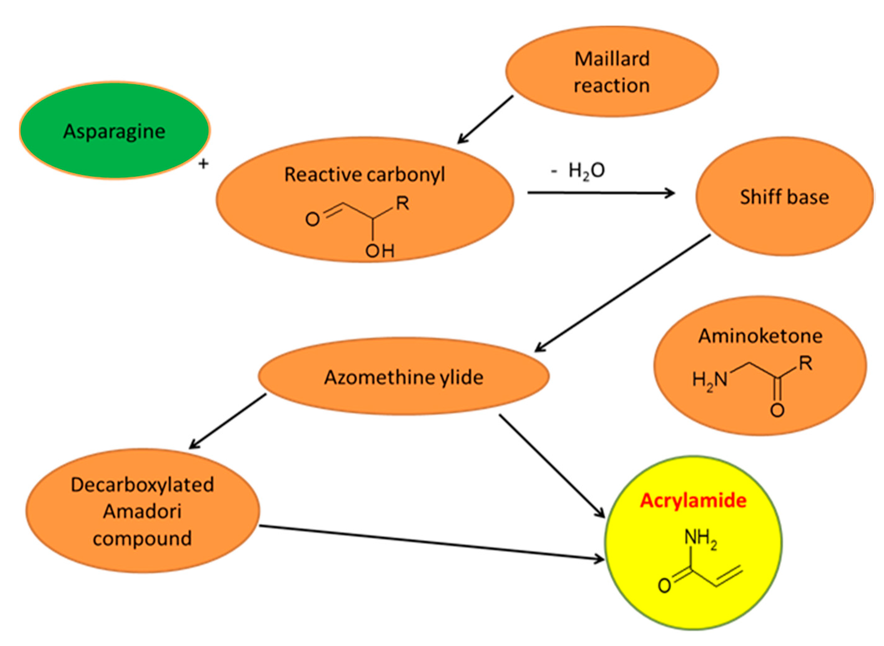 Molecules 25 04140 g001