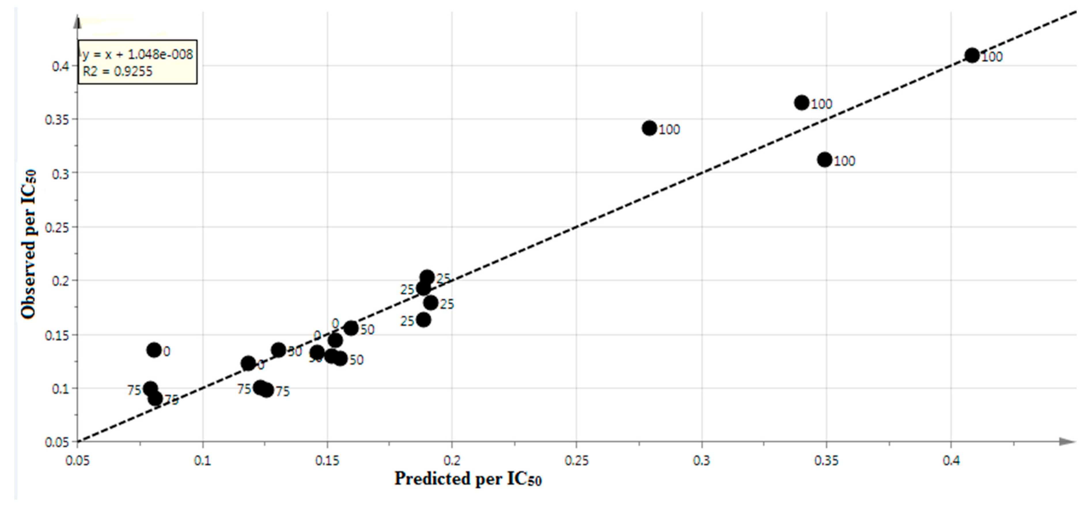 Molecules 25 04161 g005