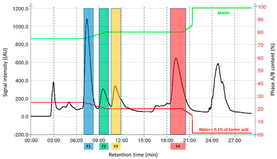 Molecules 25 04162 g0a1