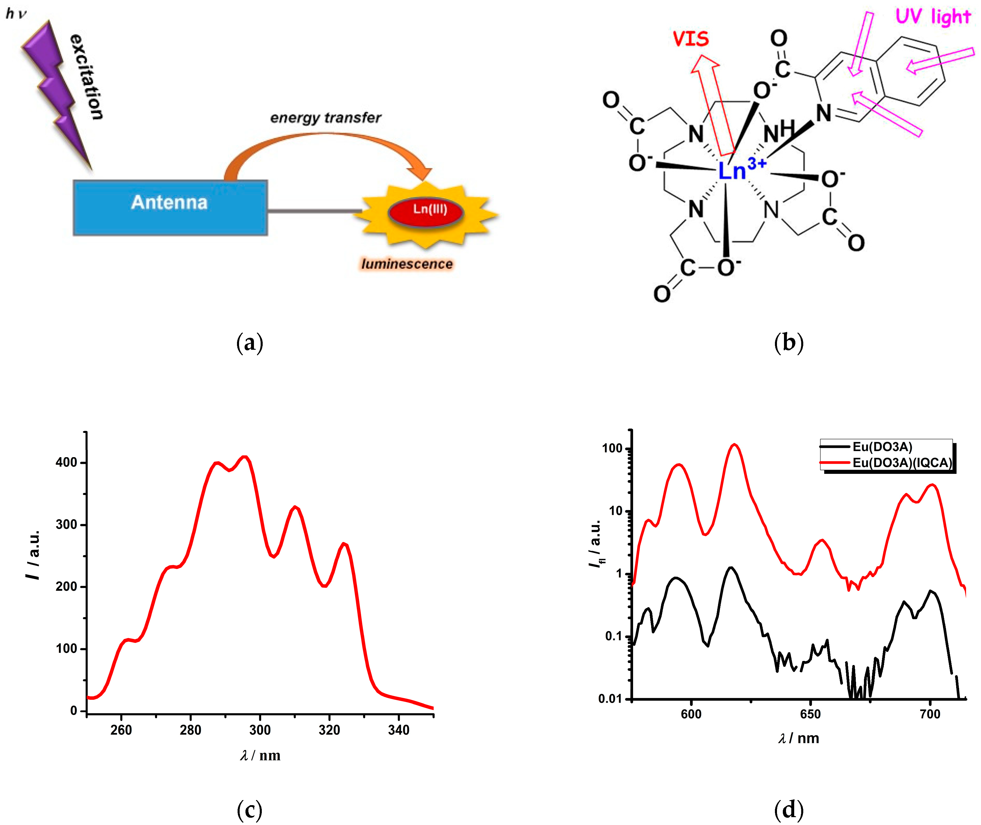 Molecules 25 04164 g001