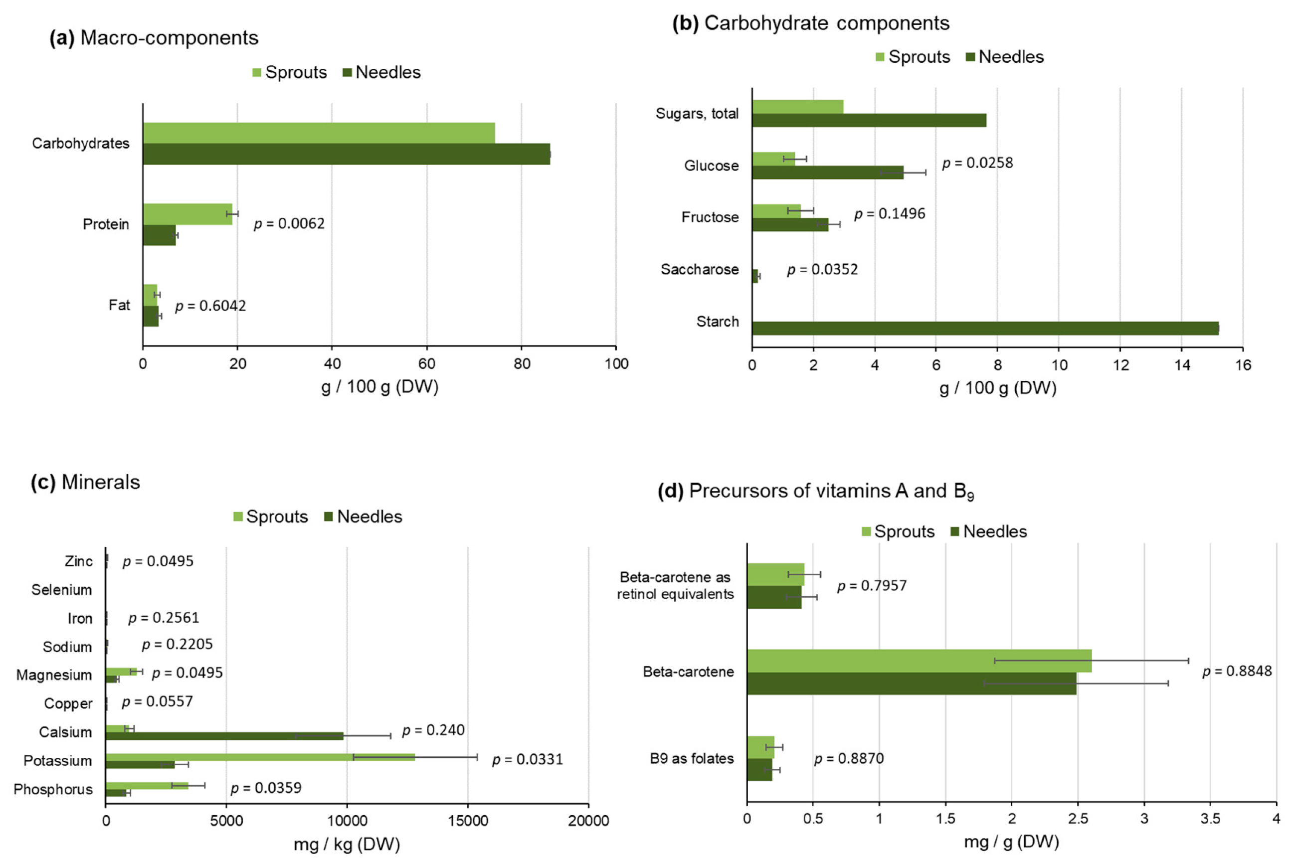 Molecules 25 04187 g001a Molecules 25 04187 g001a