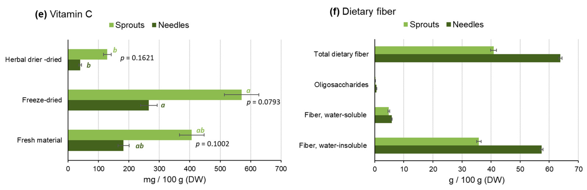 Molecules 25 04187 g001b Molecules 25 04187 g001b