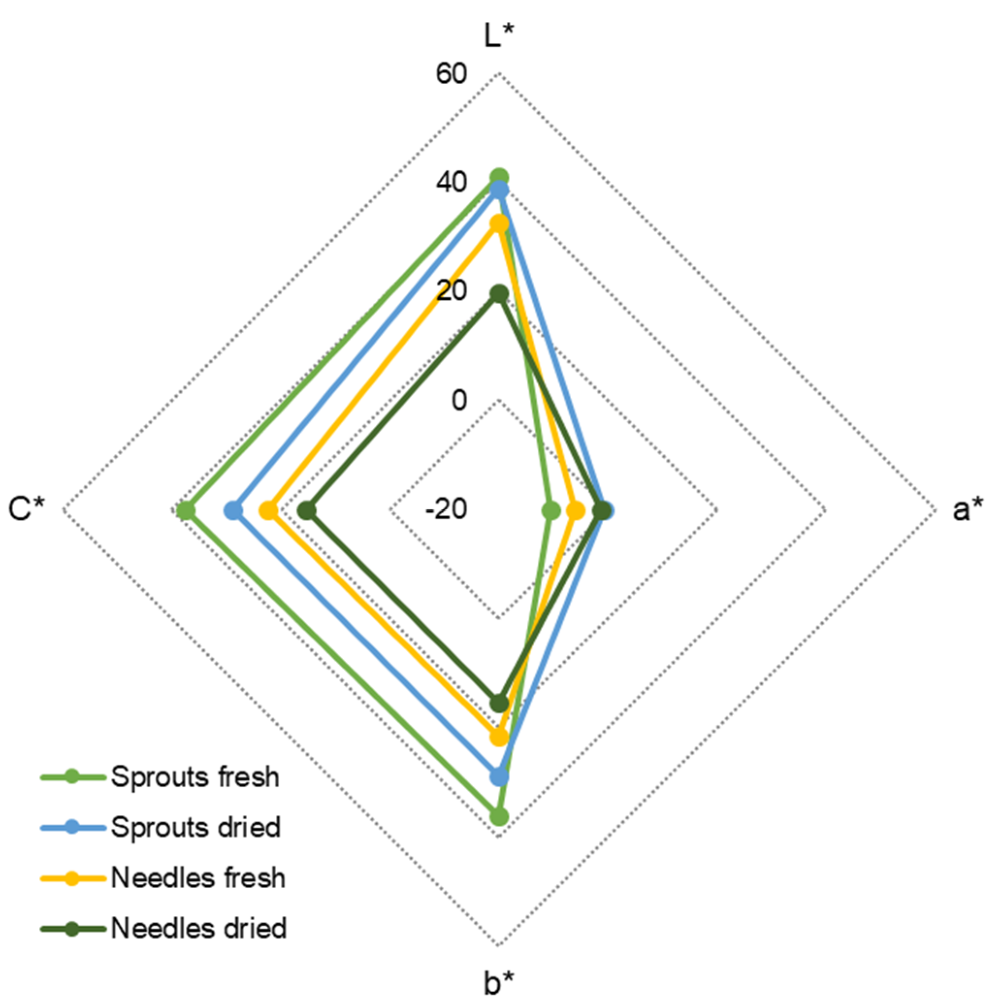 Molecules 25 04187 g002 Molecules 25 04187 g002
