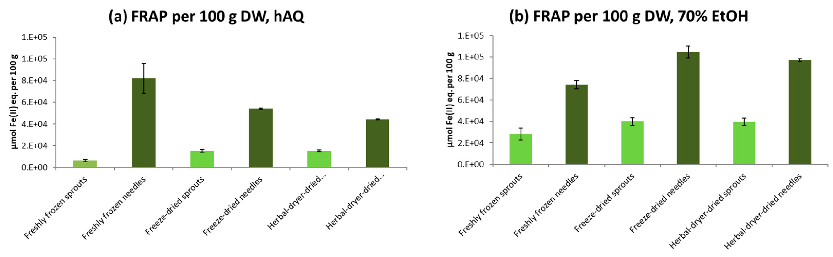 Molecules 25 04187 g003 Molecules 25 04187 g003