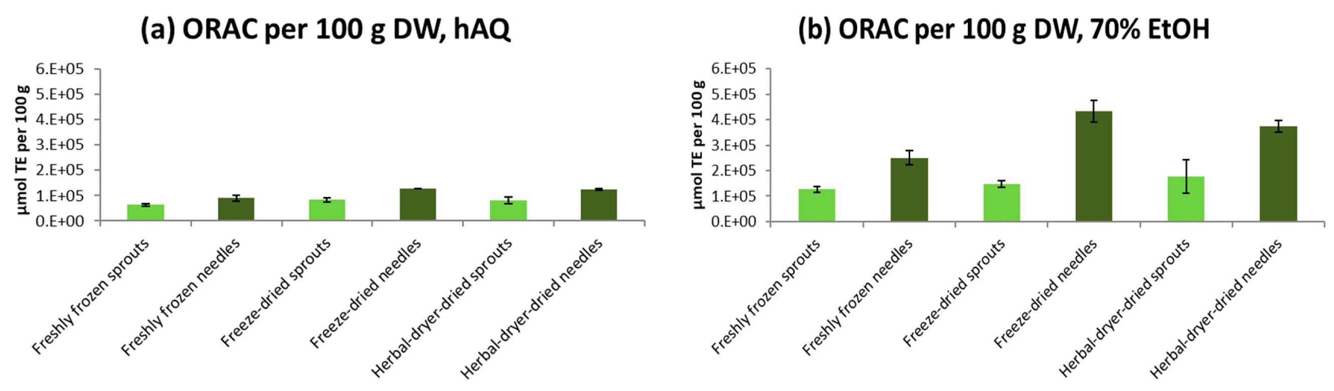 Molecules 25 04187 g004 Molecules 25 04187 g004
