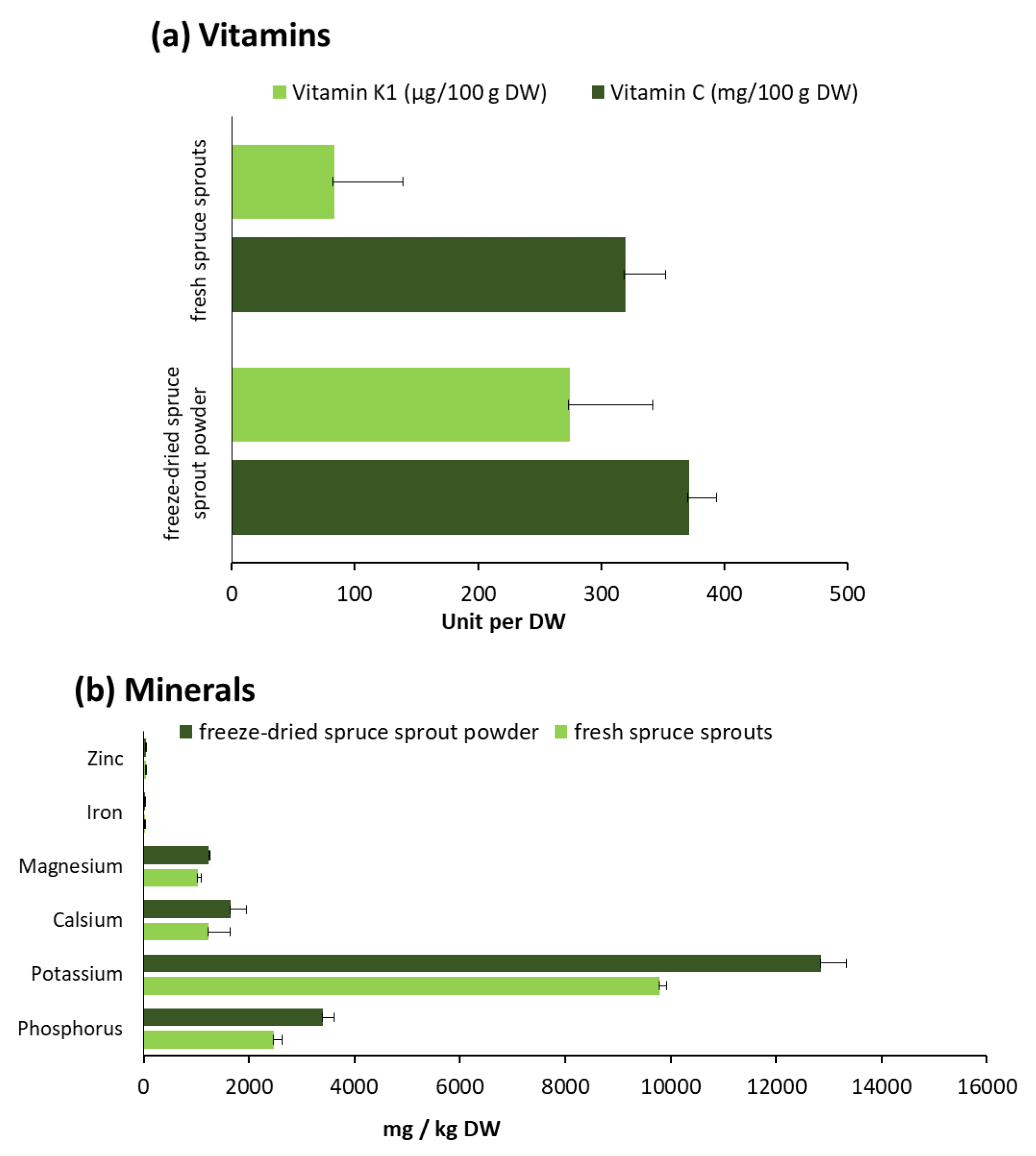 Molecules 25 04187 g005 Molecules 25 04187 g005