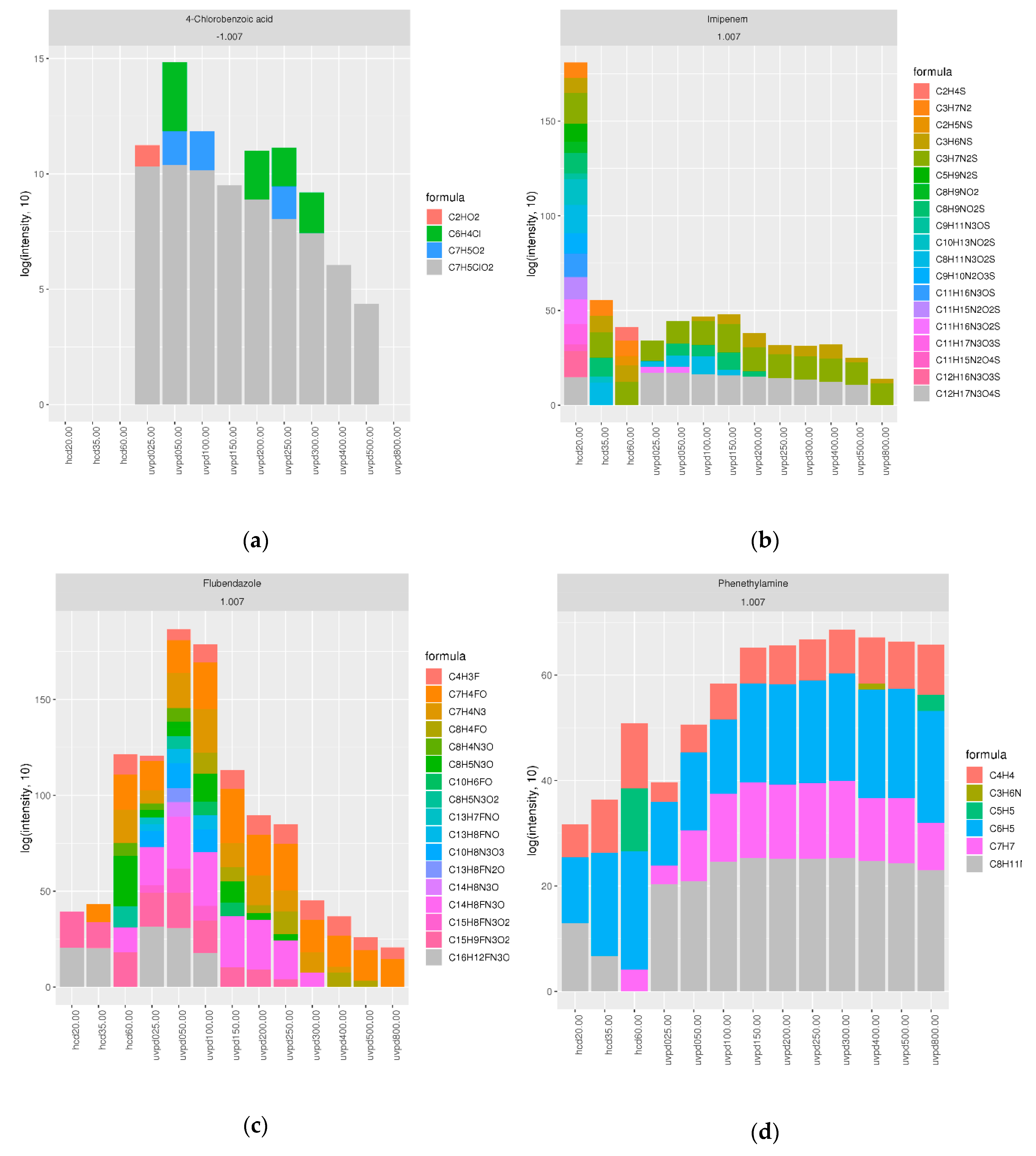 Molecules 25 04189 g003 Molecules 25 04189 g003