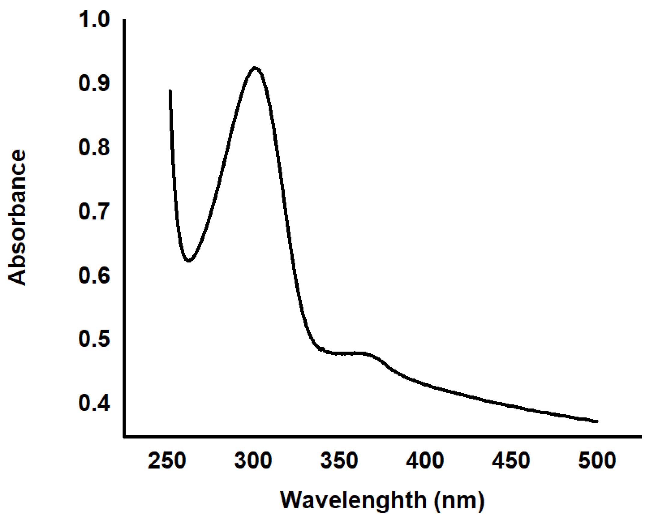 Molecules 25 04198 g001 Molecules 25 04198 g001