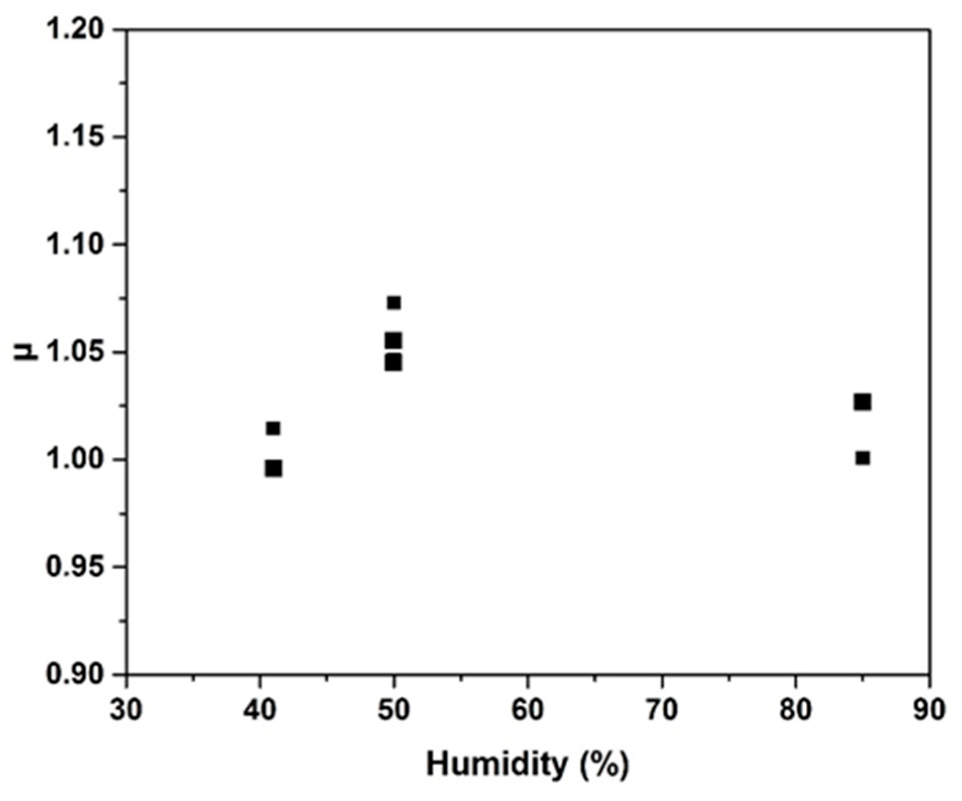 Molecules 25 04218 g005