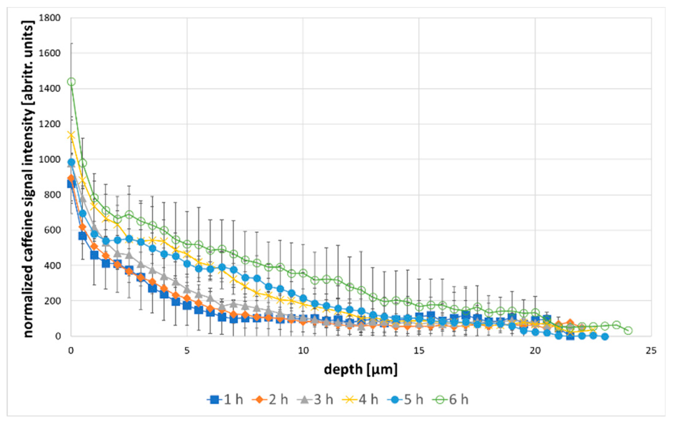 Molecules 25 04222 g003 Molecules 25 04222 g003
