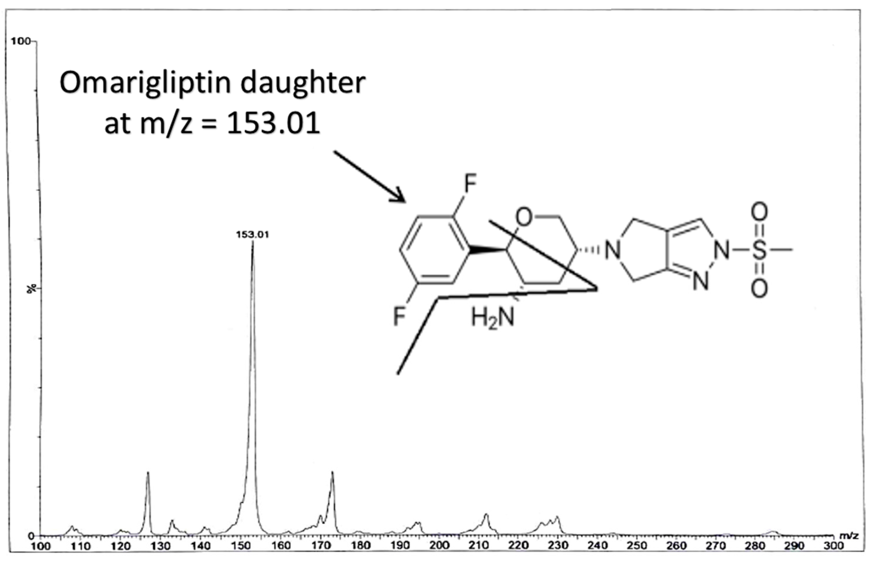 Molecules 25 04232 g003