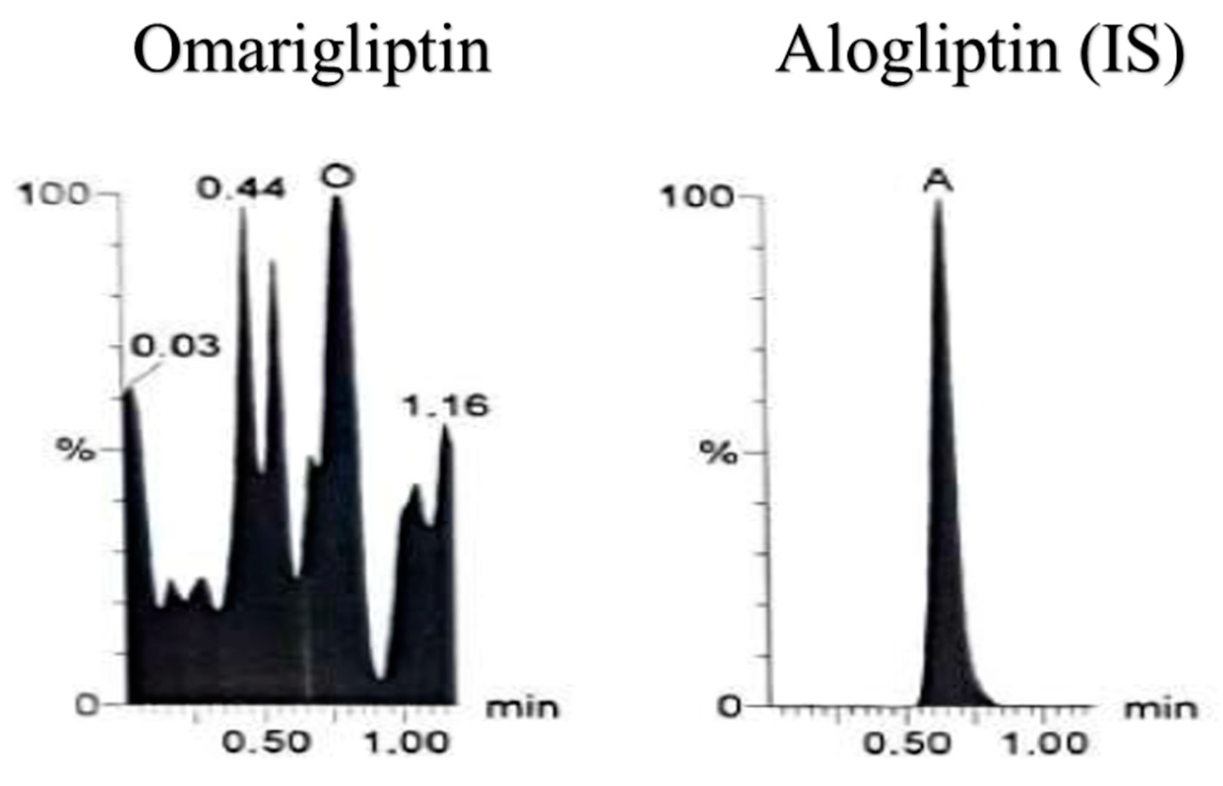 Molecules 25 04232 g006