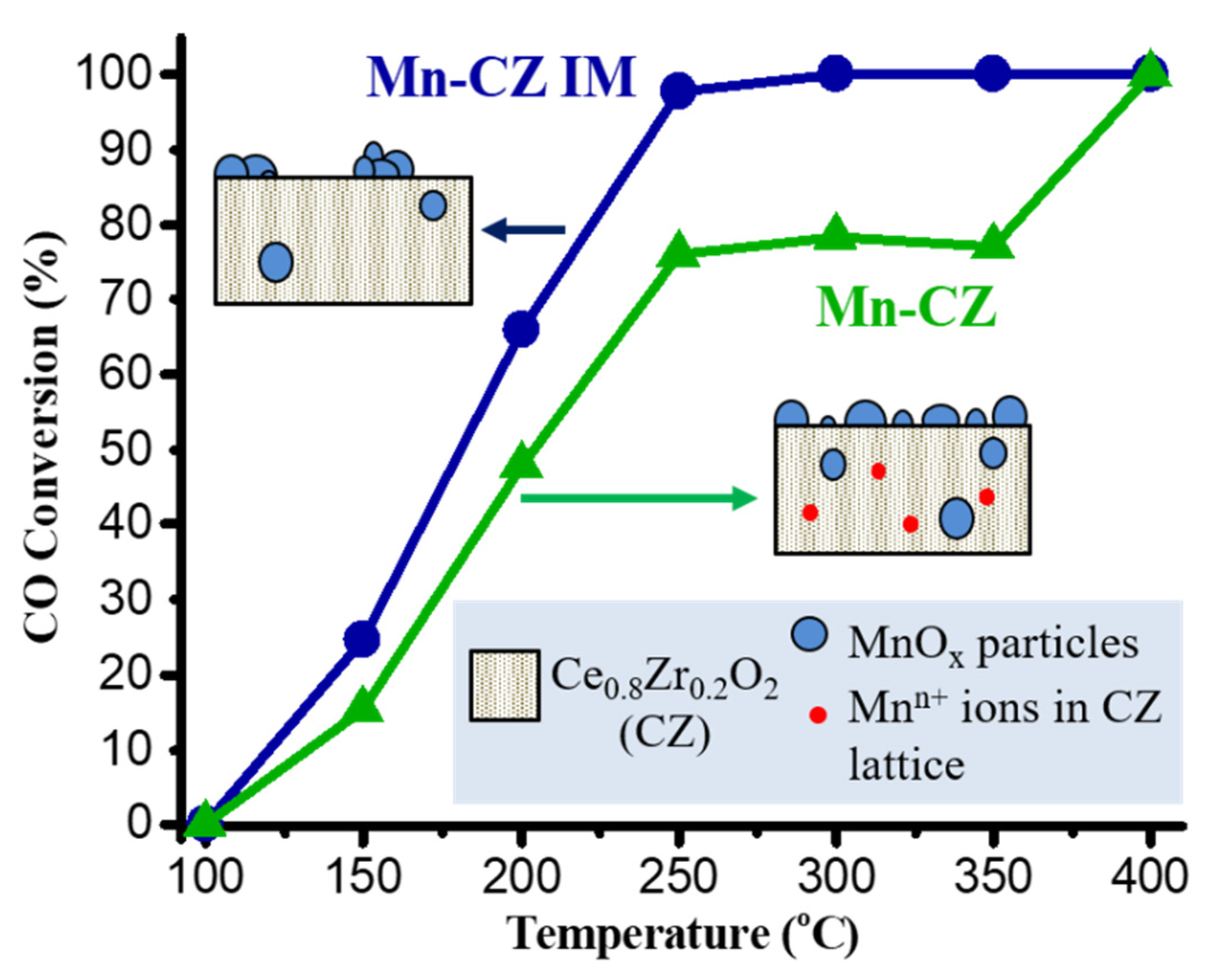 Molecules 25 04242 g003 Molecules 25 04242 g003