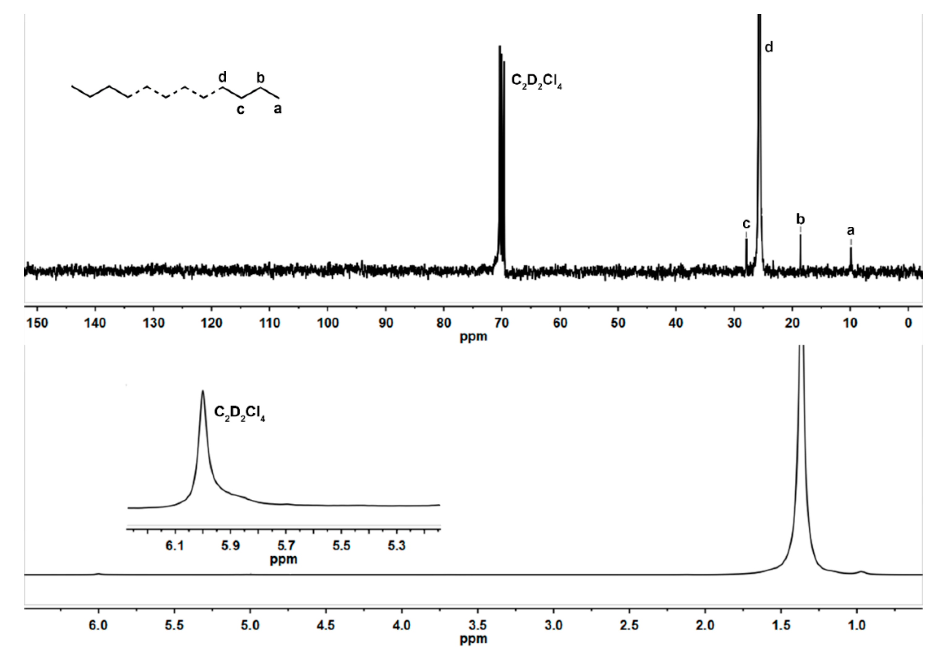Molecules 25 04244 g005 Molecules 25 04244 g005