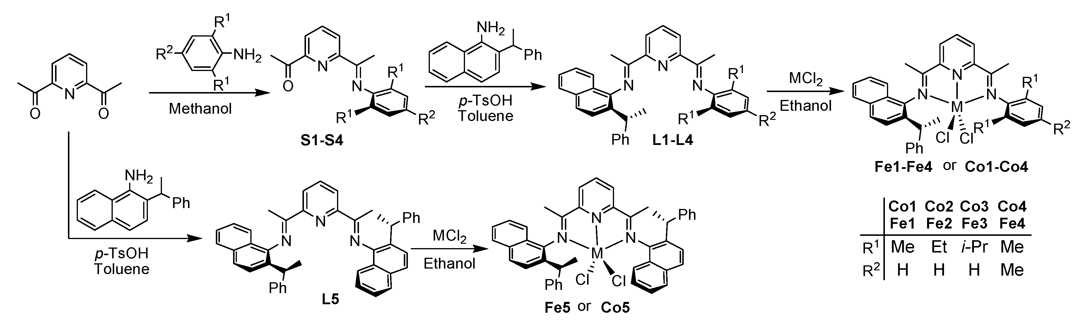 Molecules 25 04244 sch002 Molecules 25 04244 sch002