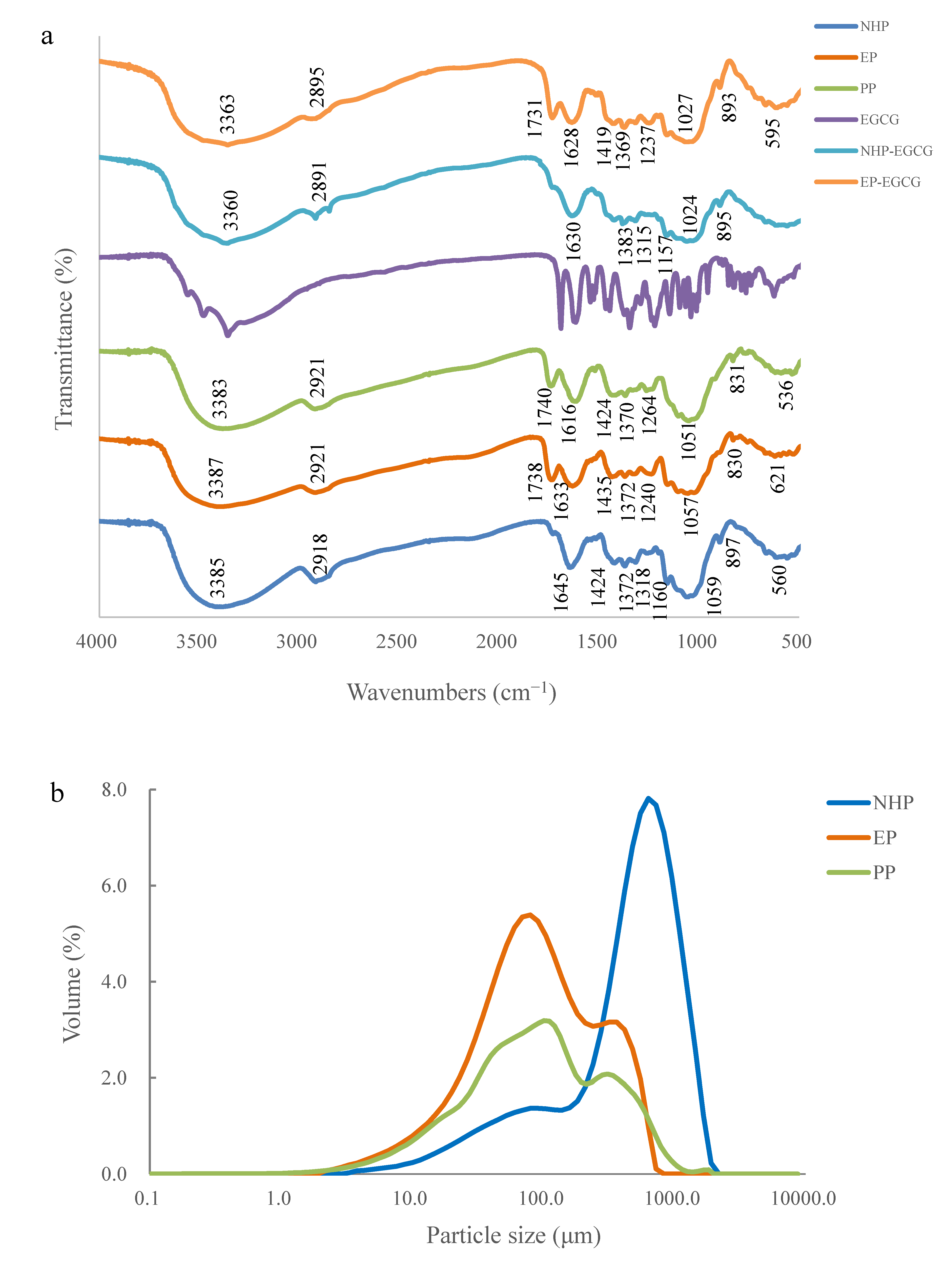 Molecules 25 04249 g001