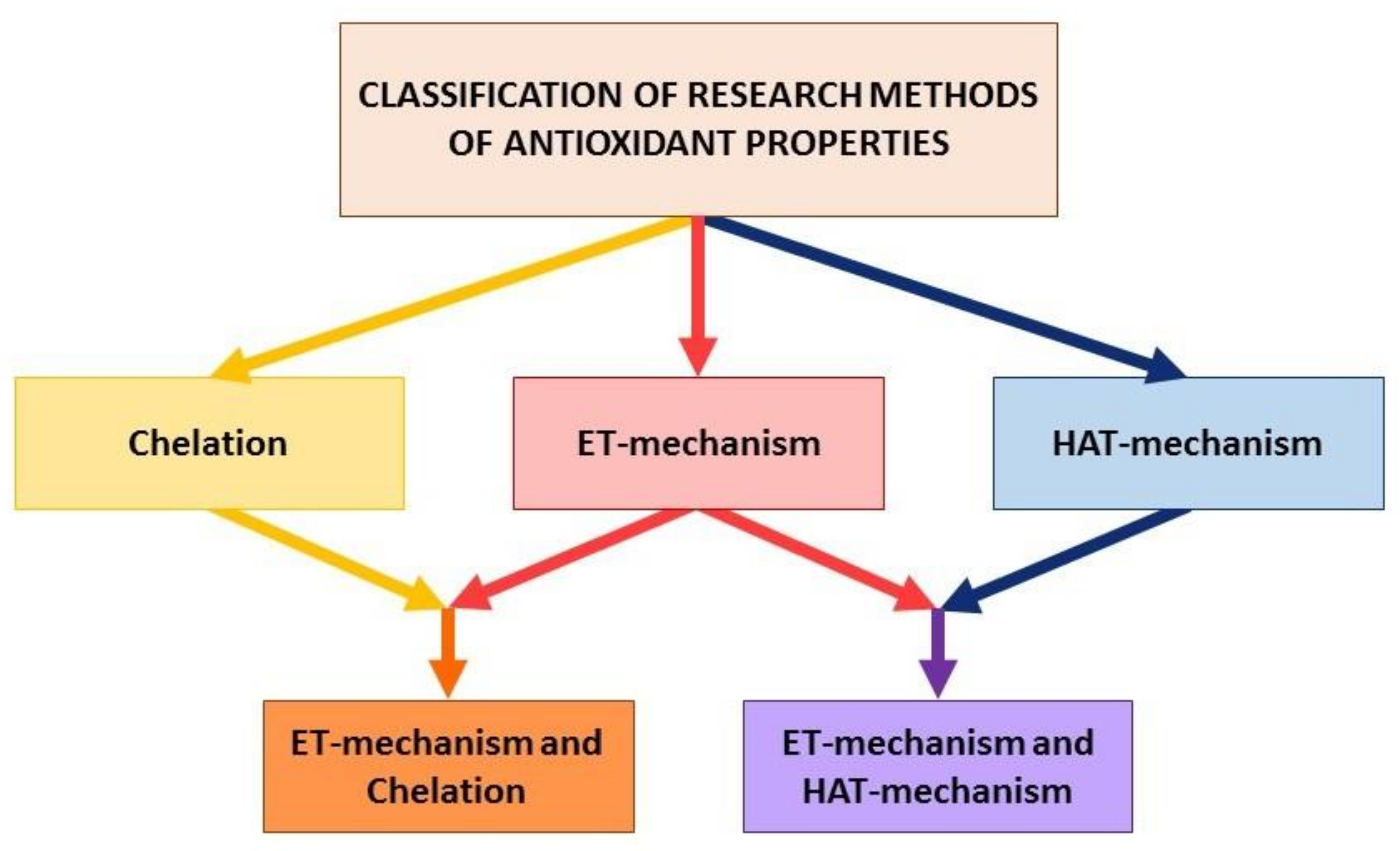 Molecules 25 04251 g002
