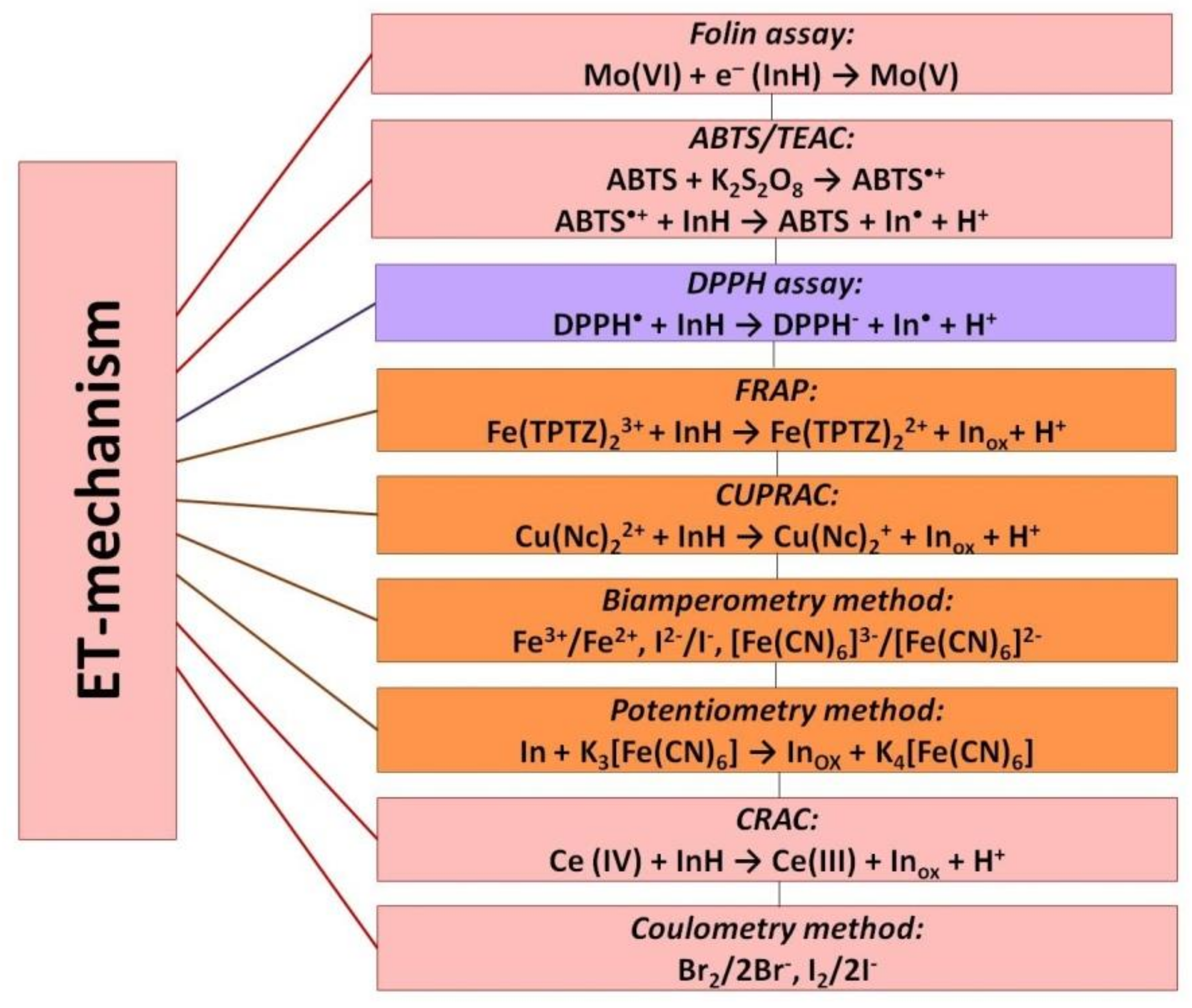 Molecules 25 04251 g003