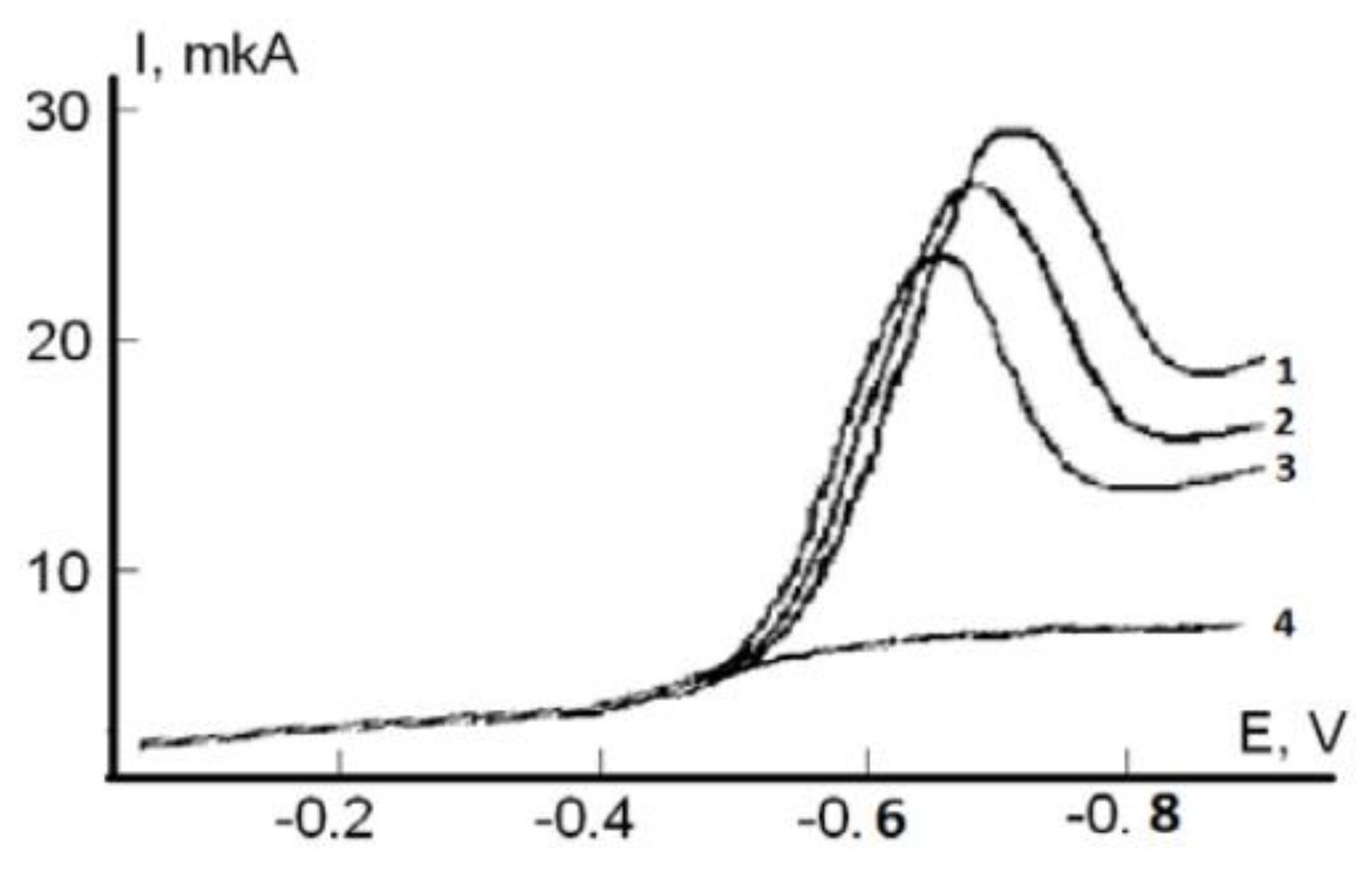 Molecules 25 04251 g005