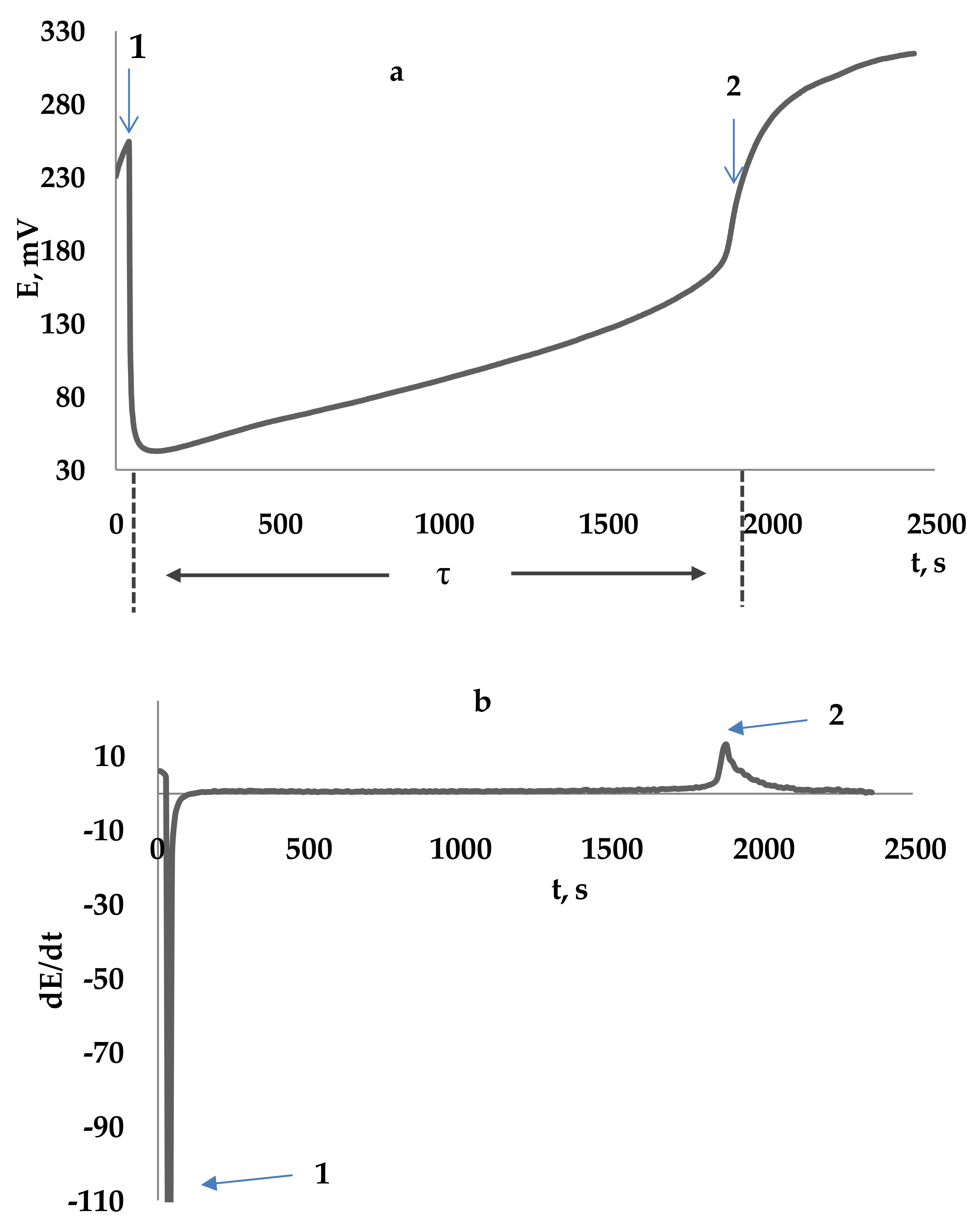 Molecules 25 04251 g006