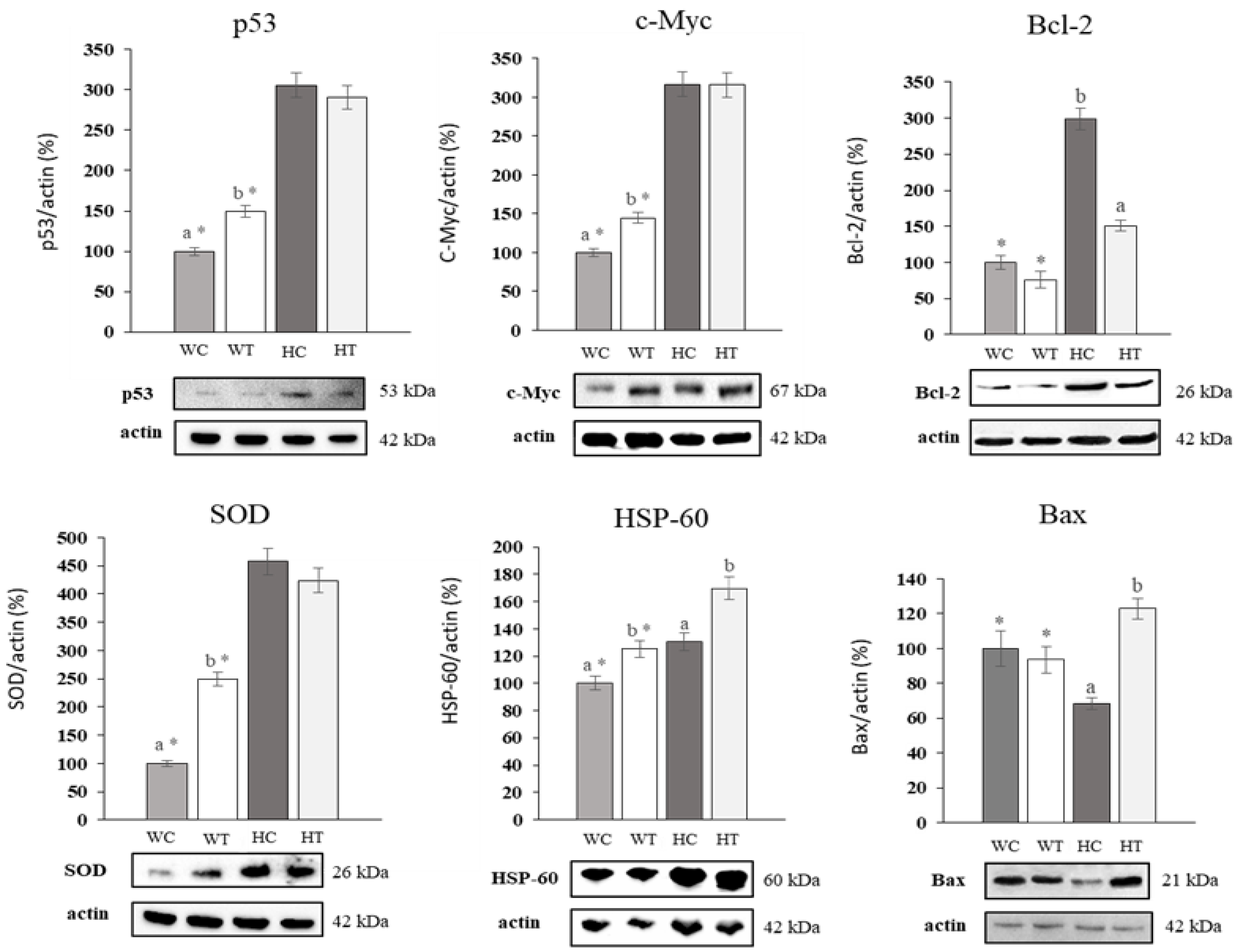 Molecules 25 04254 g007