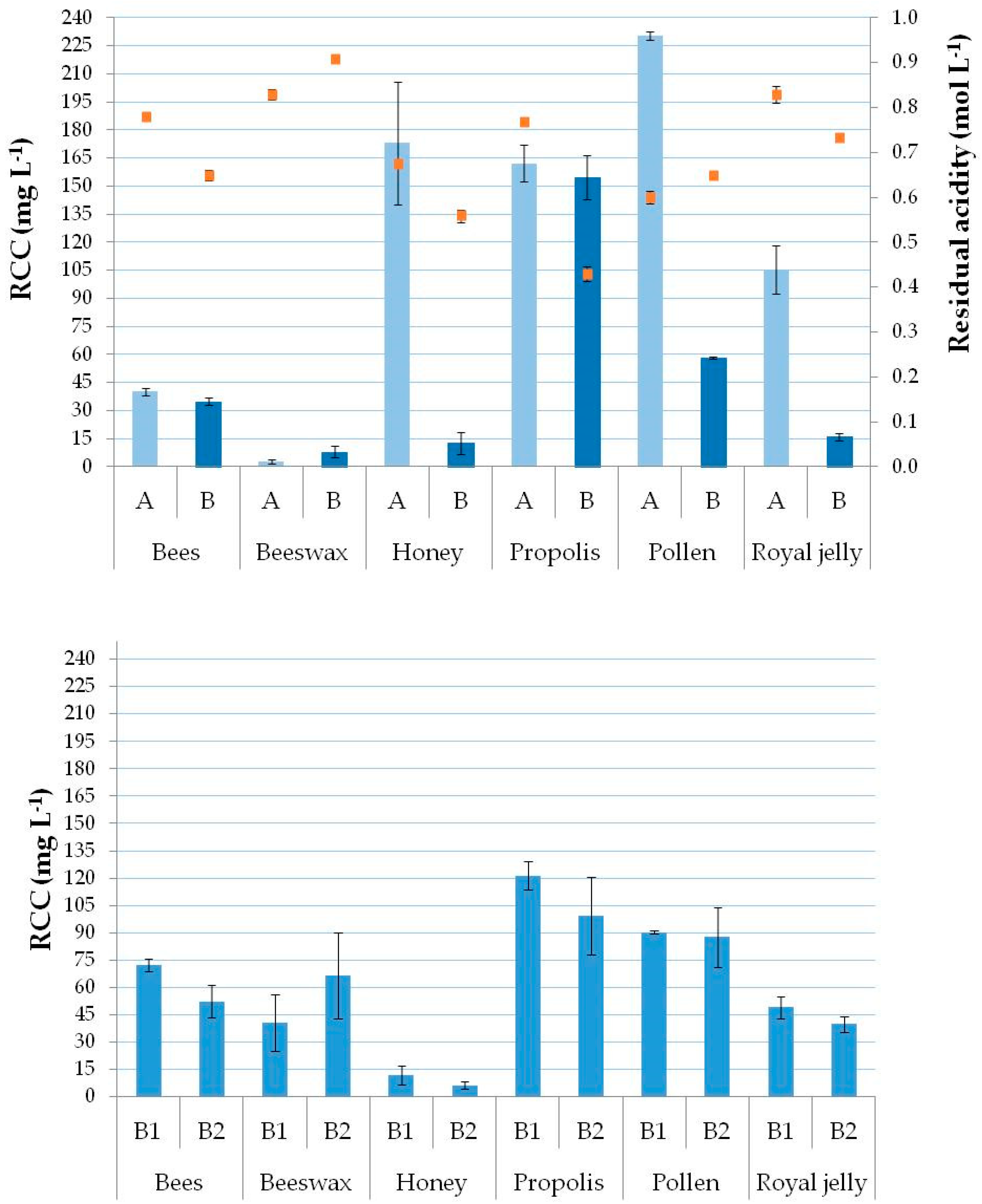 Molecules 25 04263 g001