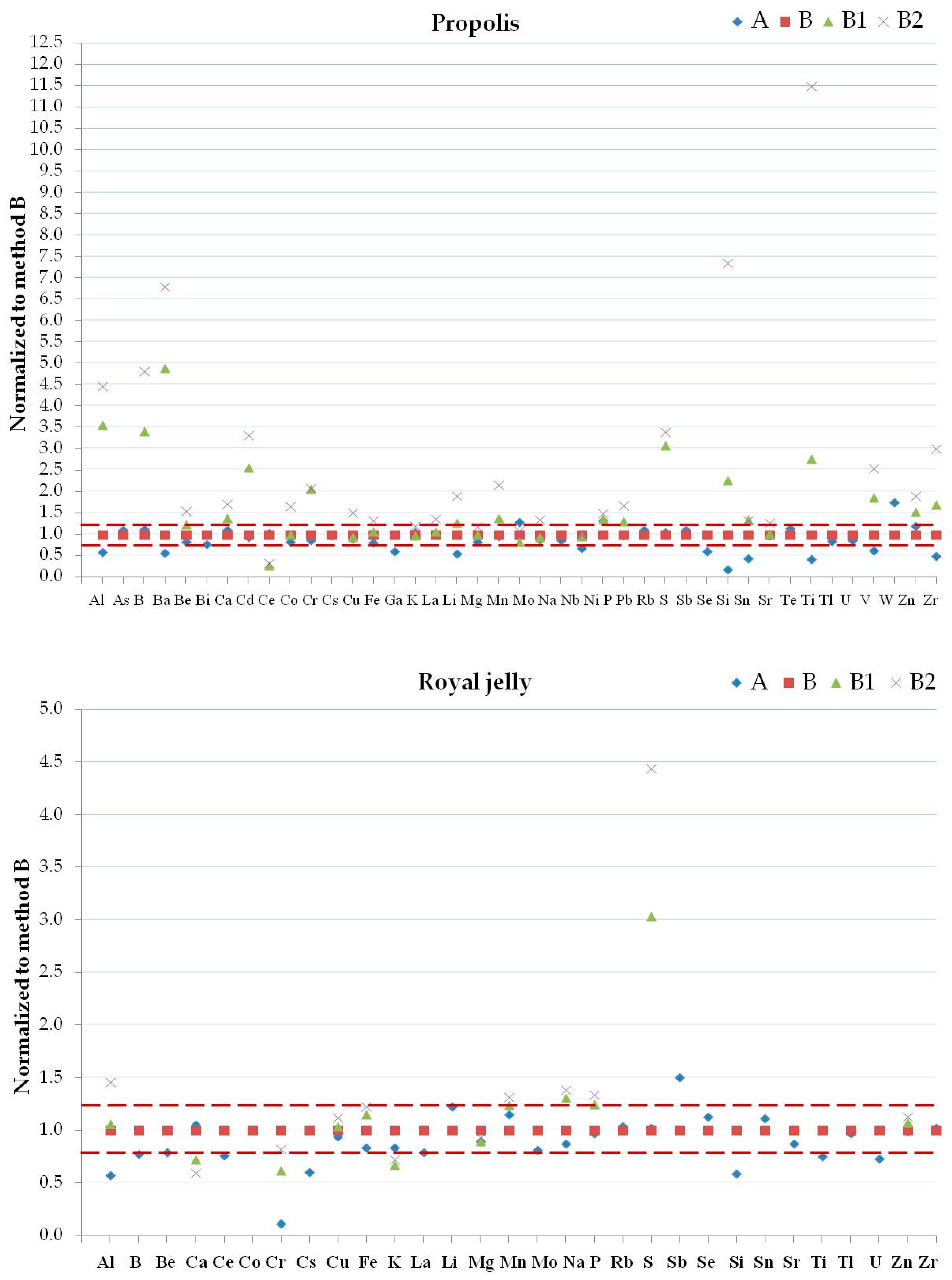 Molecules 25 04263 g004