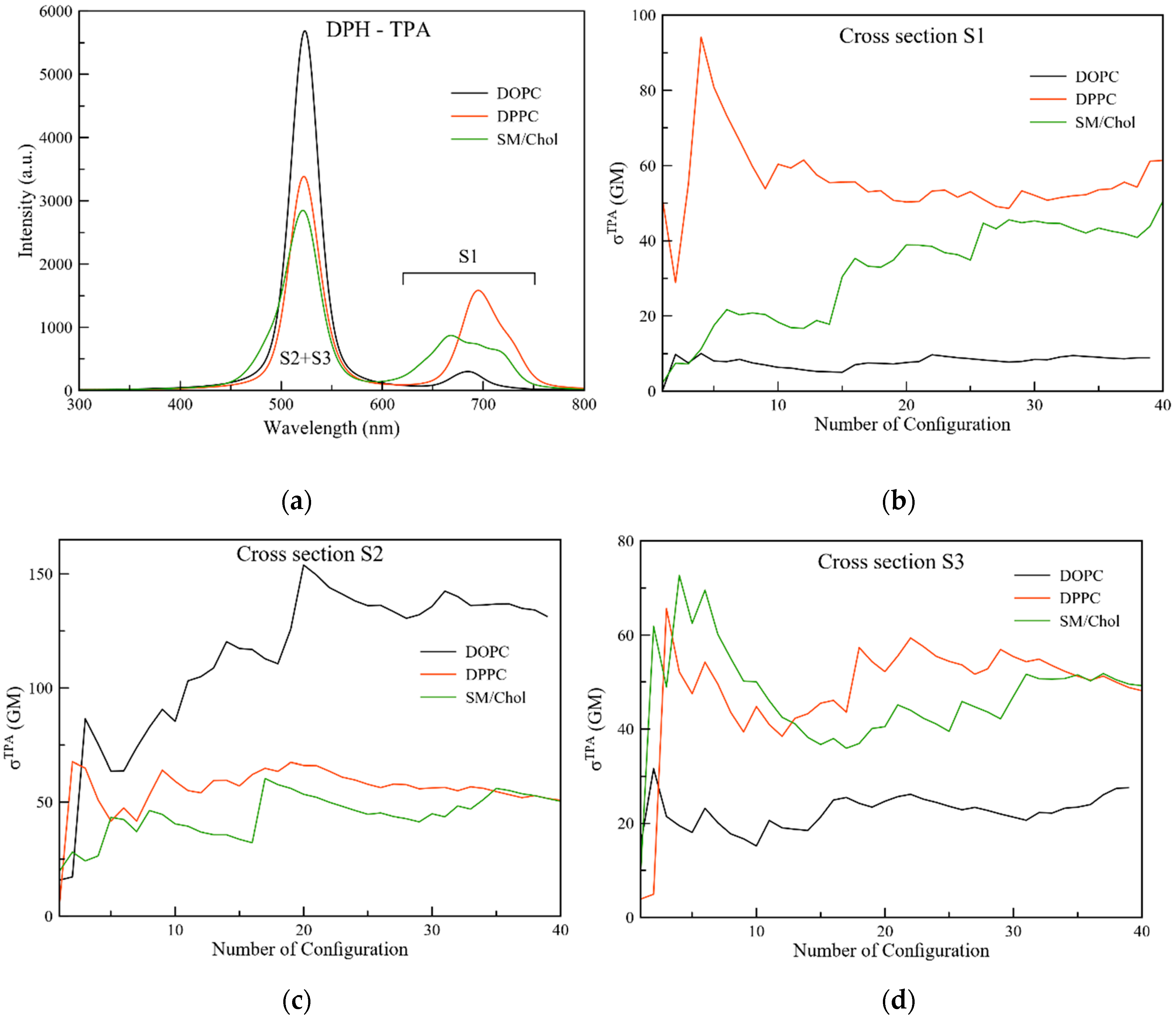 Molecules 25 04264 g003 Molecules 25 04264 g003