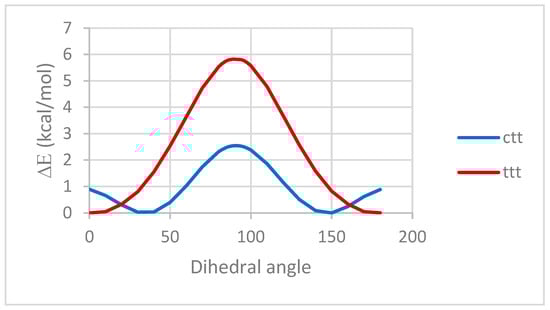 Molecules 25 04264 g0a3