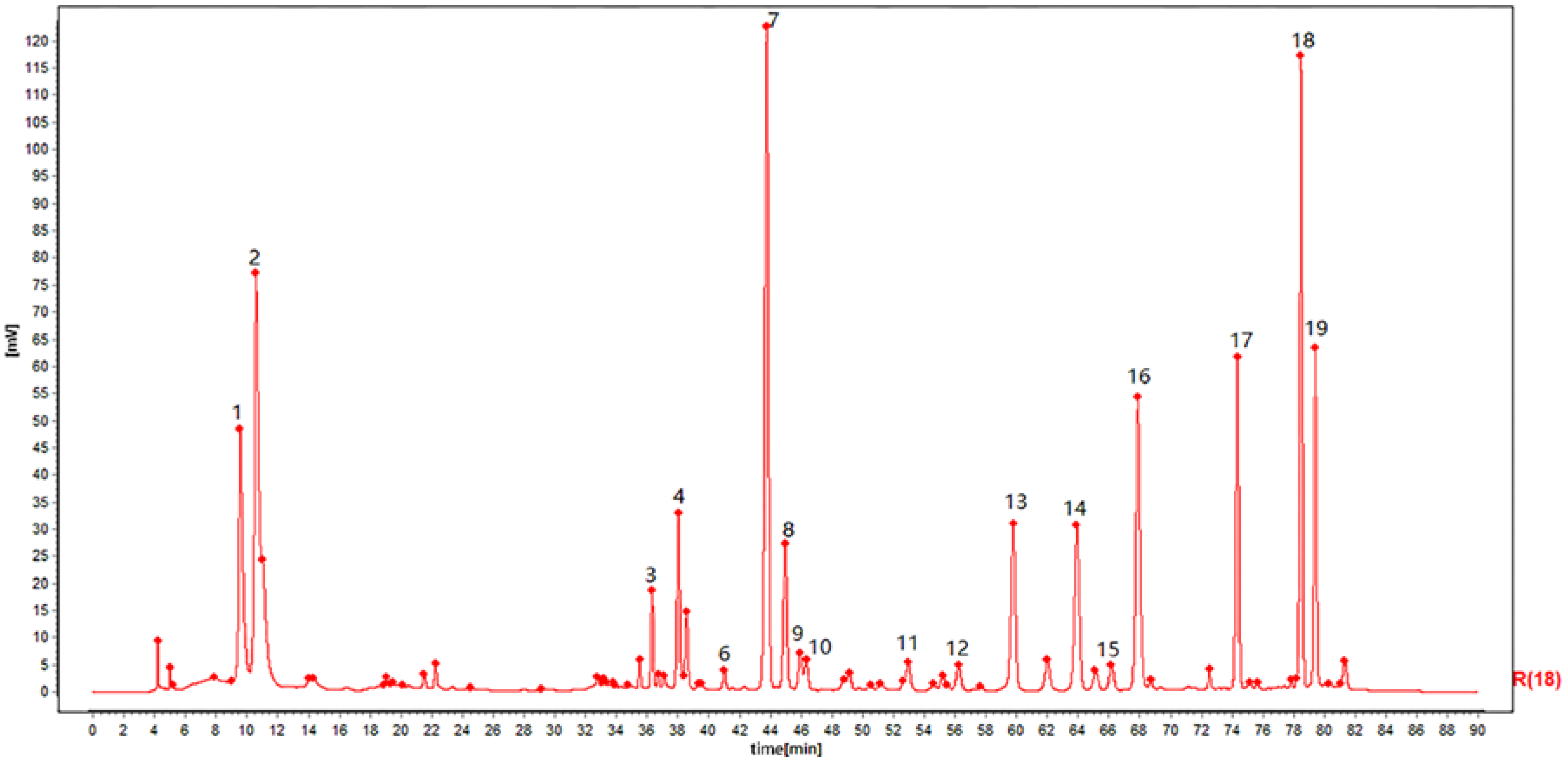 Molecules 25 04269 g002
