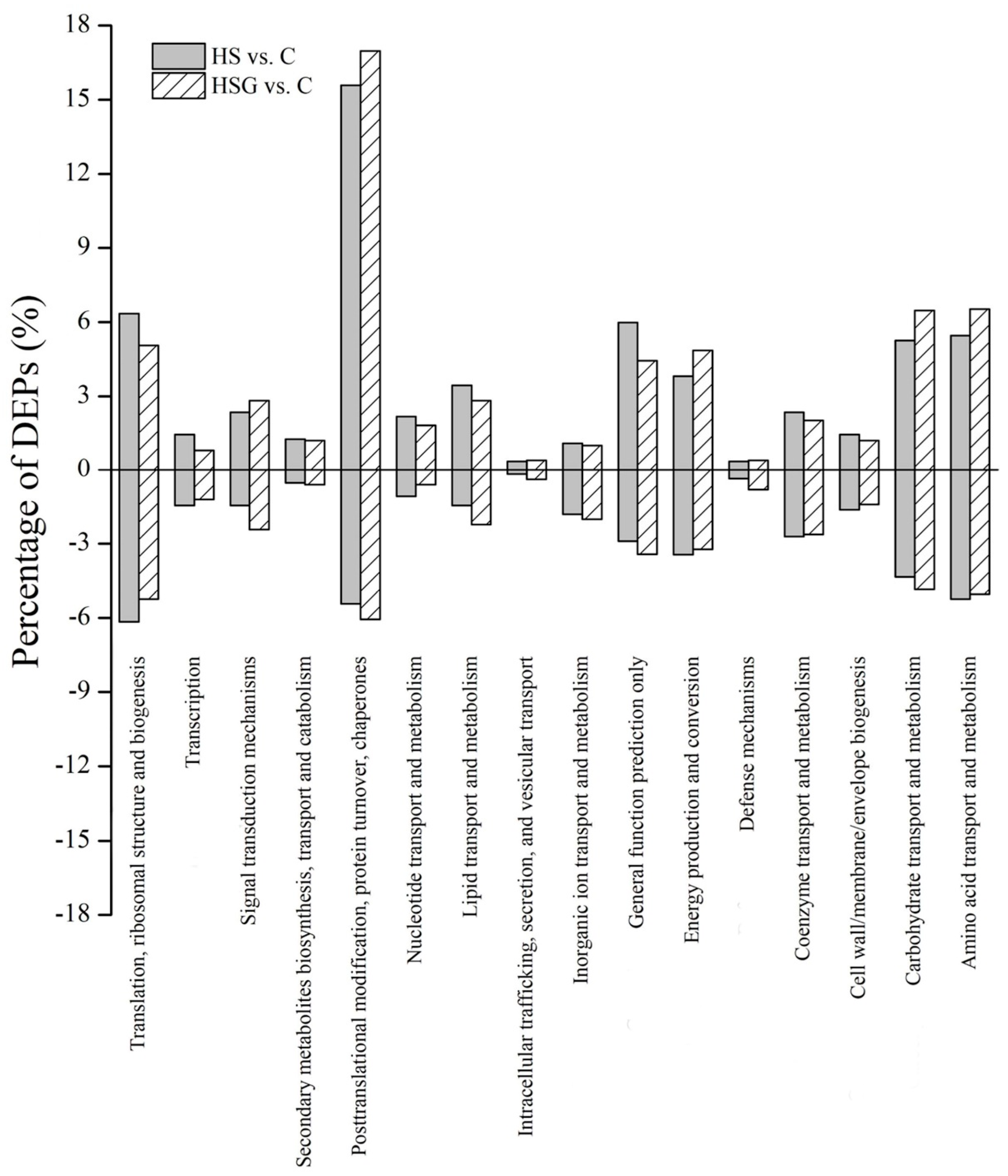 Molecules 25 04270 g007