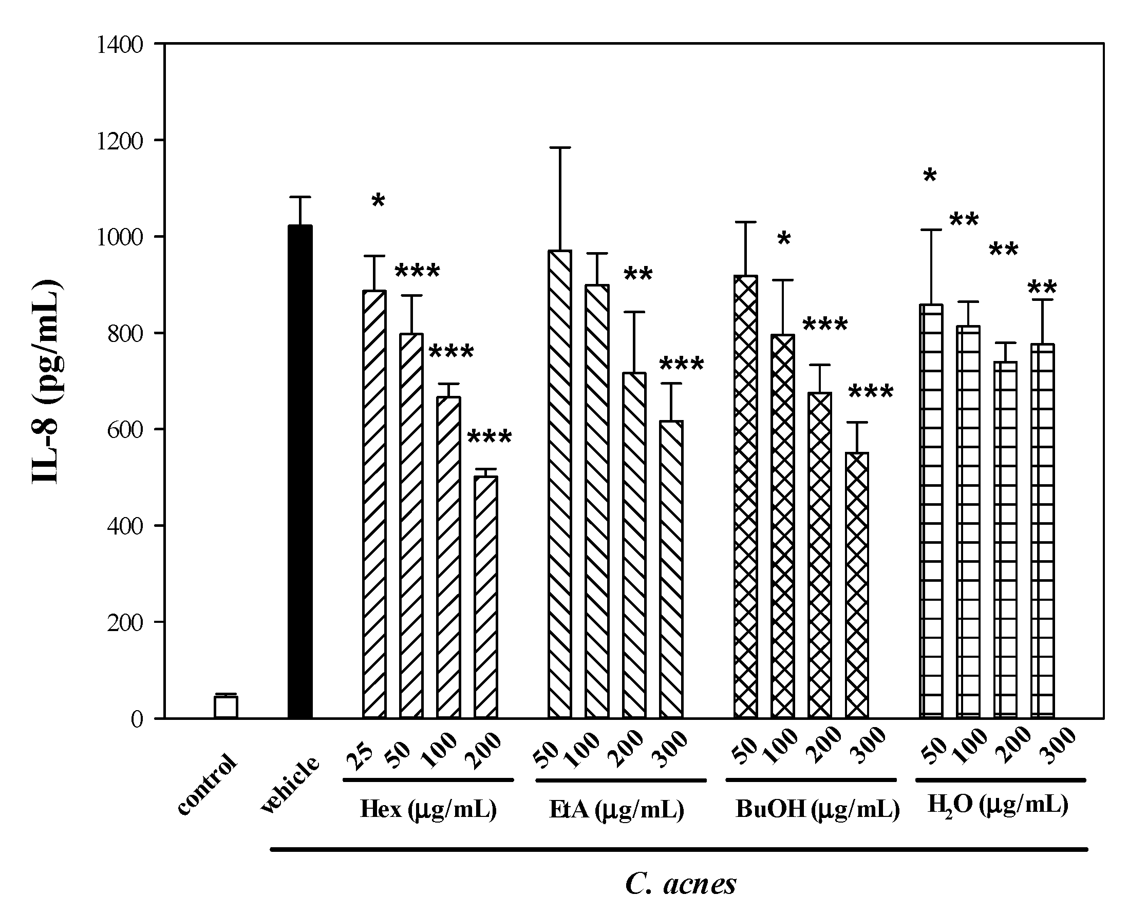Molecules 25 04277 g002