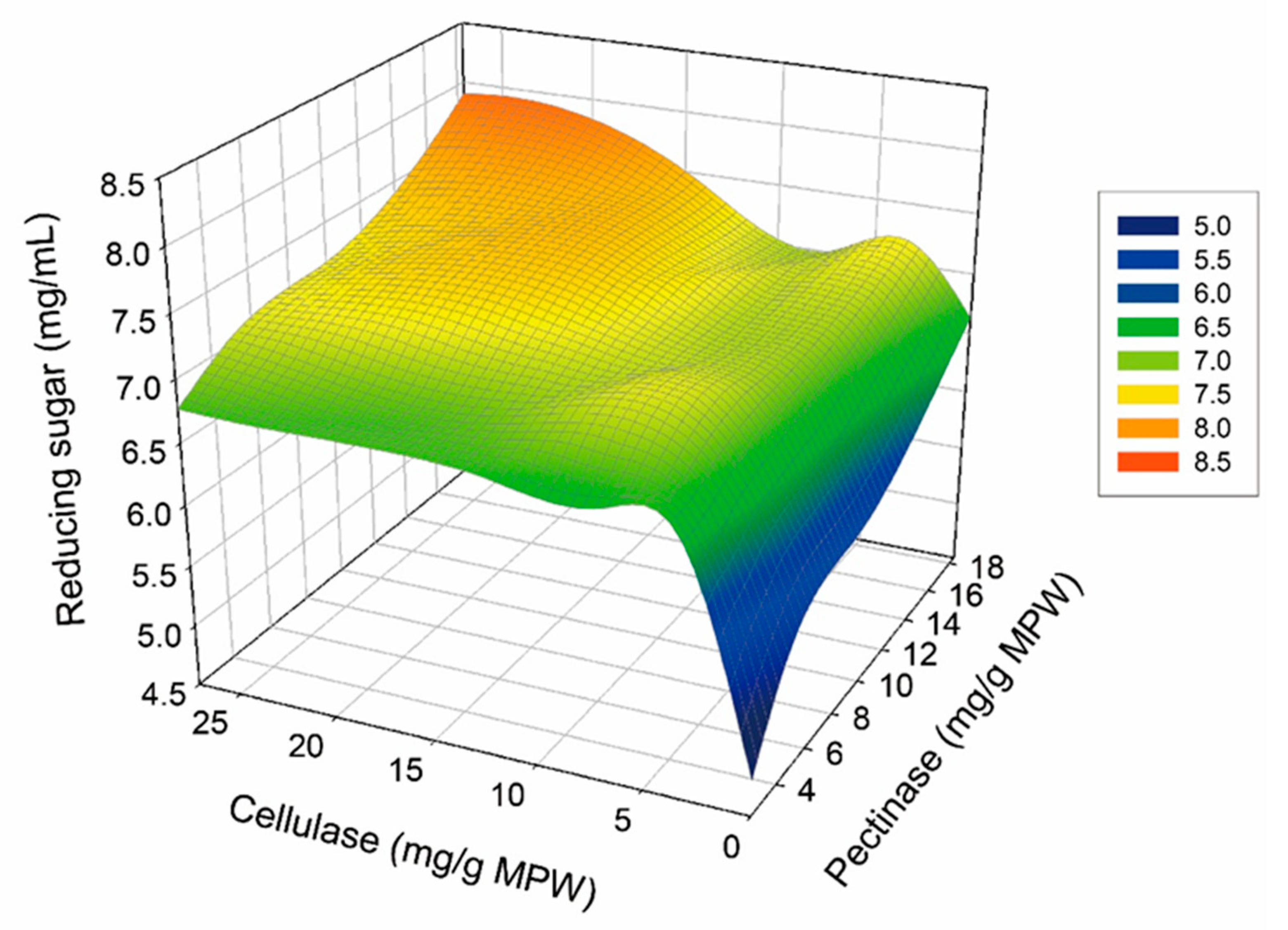Molecules 25 04286 g003 Molecules 25 04286 g003
