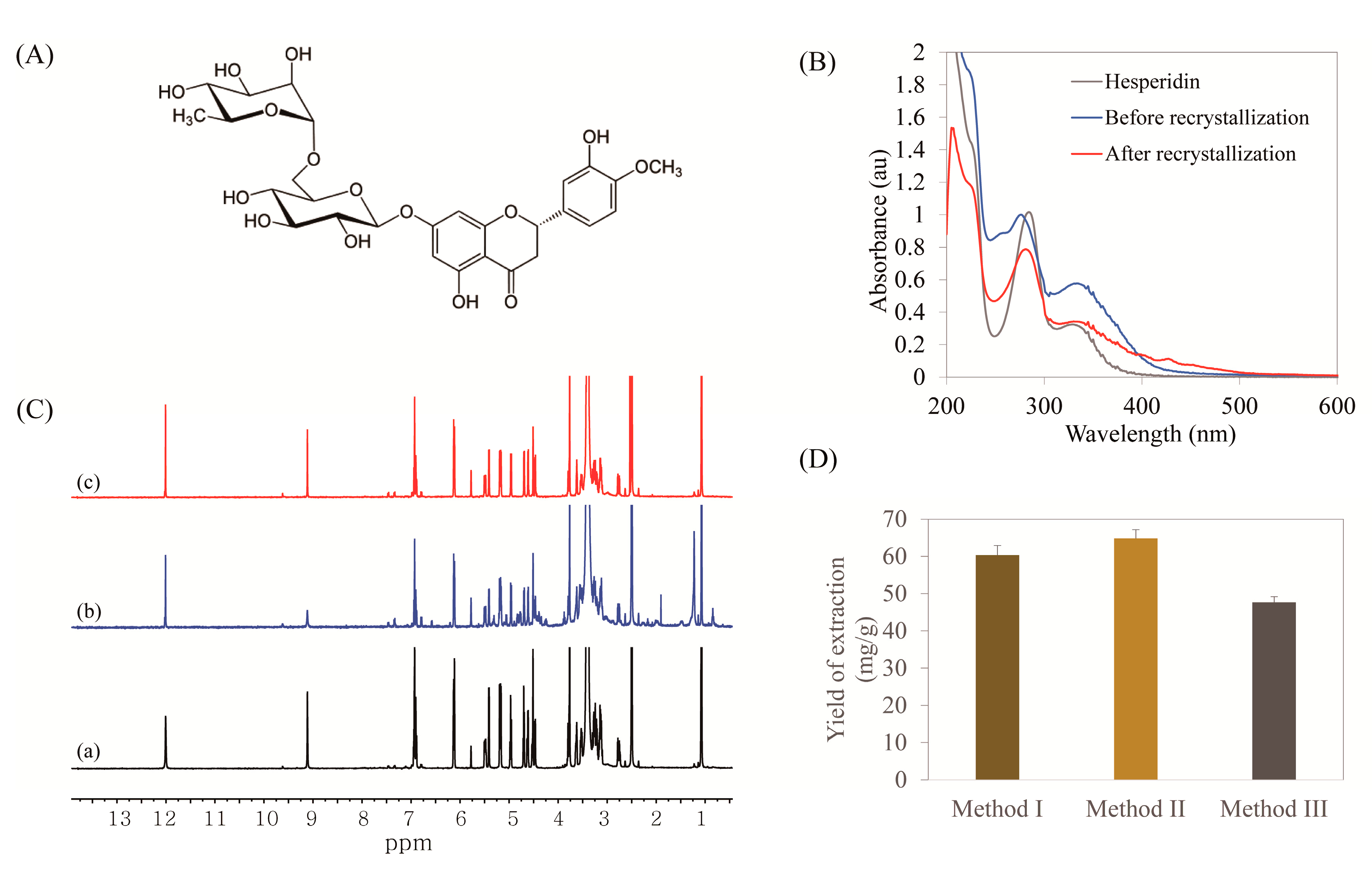Molecules 25 04286 g005 Molecules 25 04286 g005