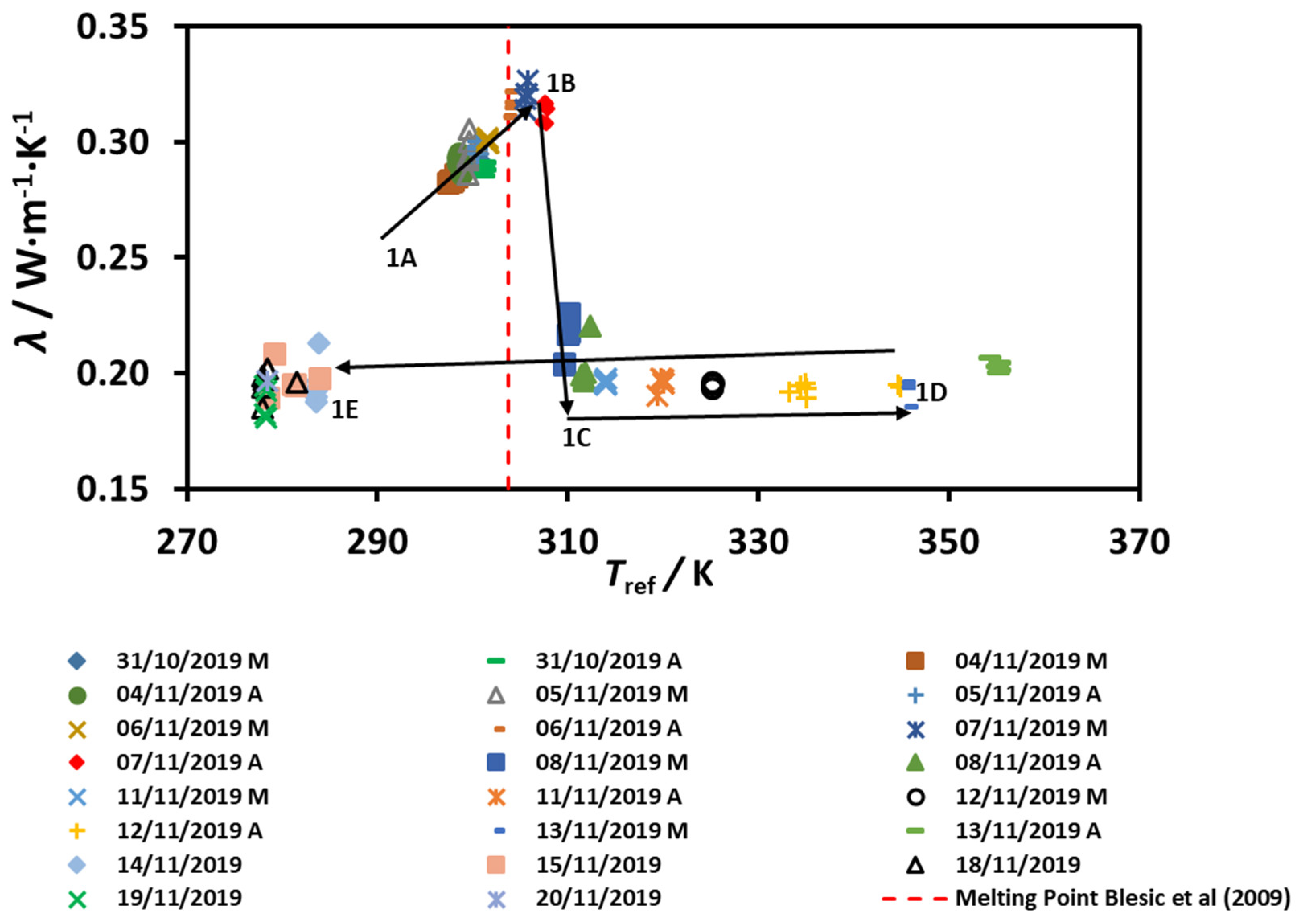 Molecules 25 04290 g002
