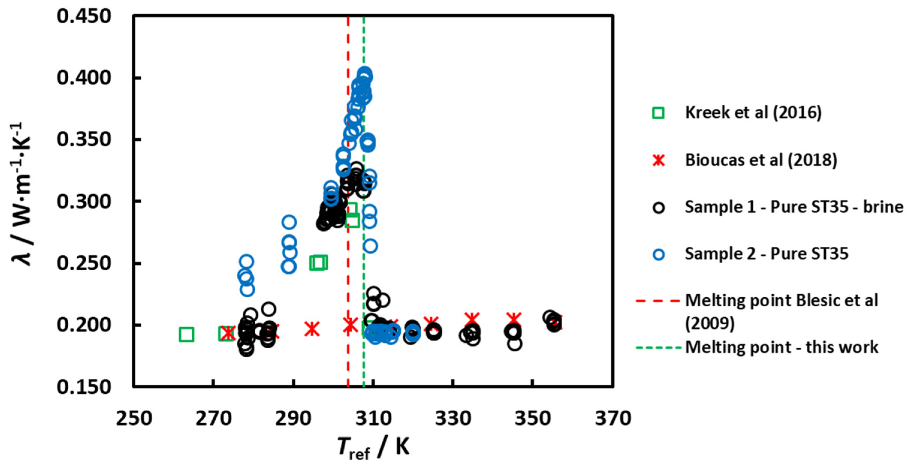 Molecules 25 04290 g003