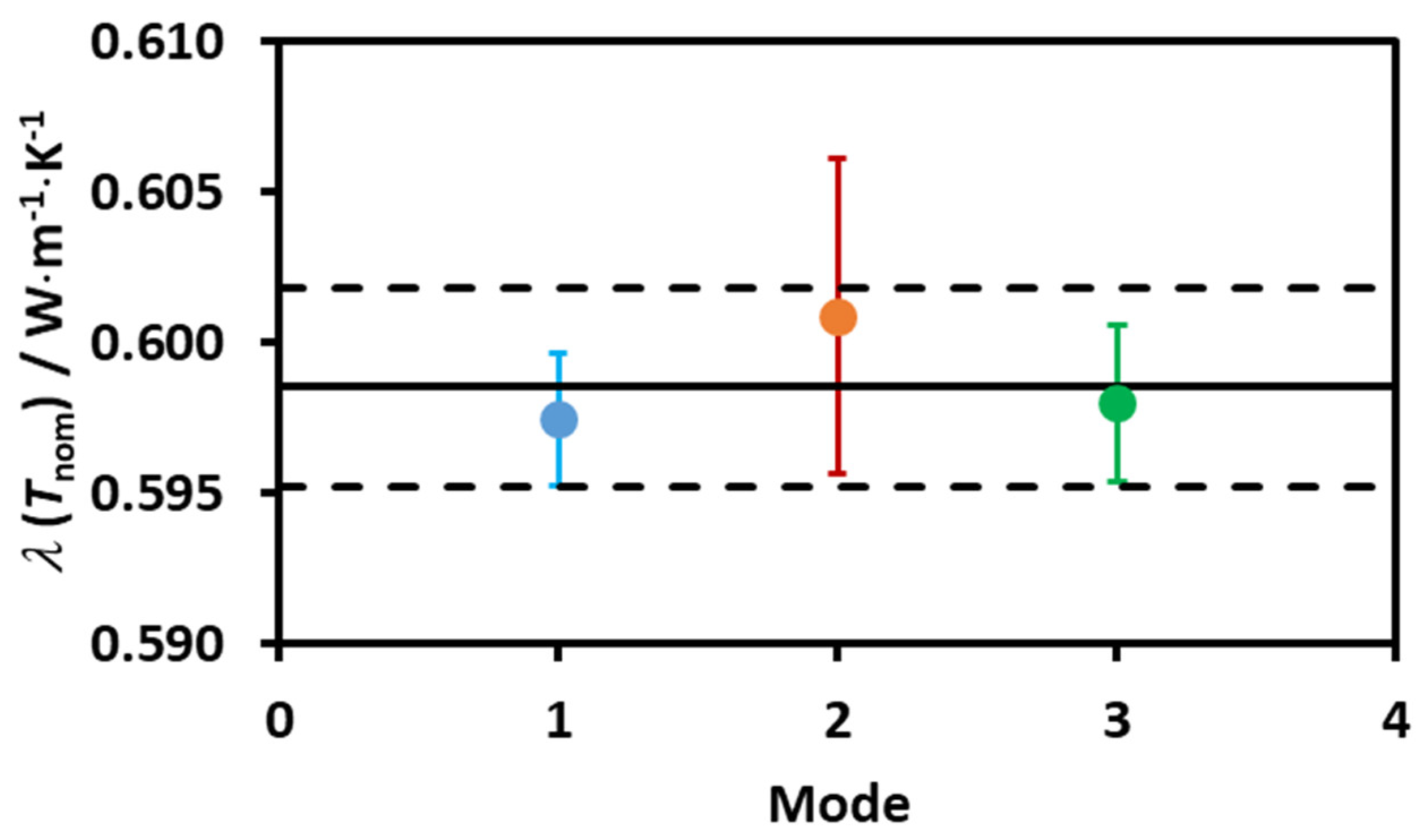 Molecules 25 04290 g005