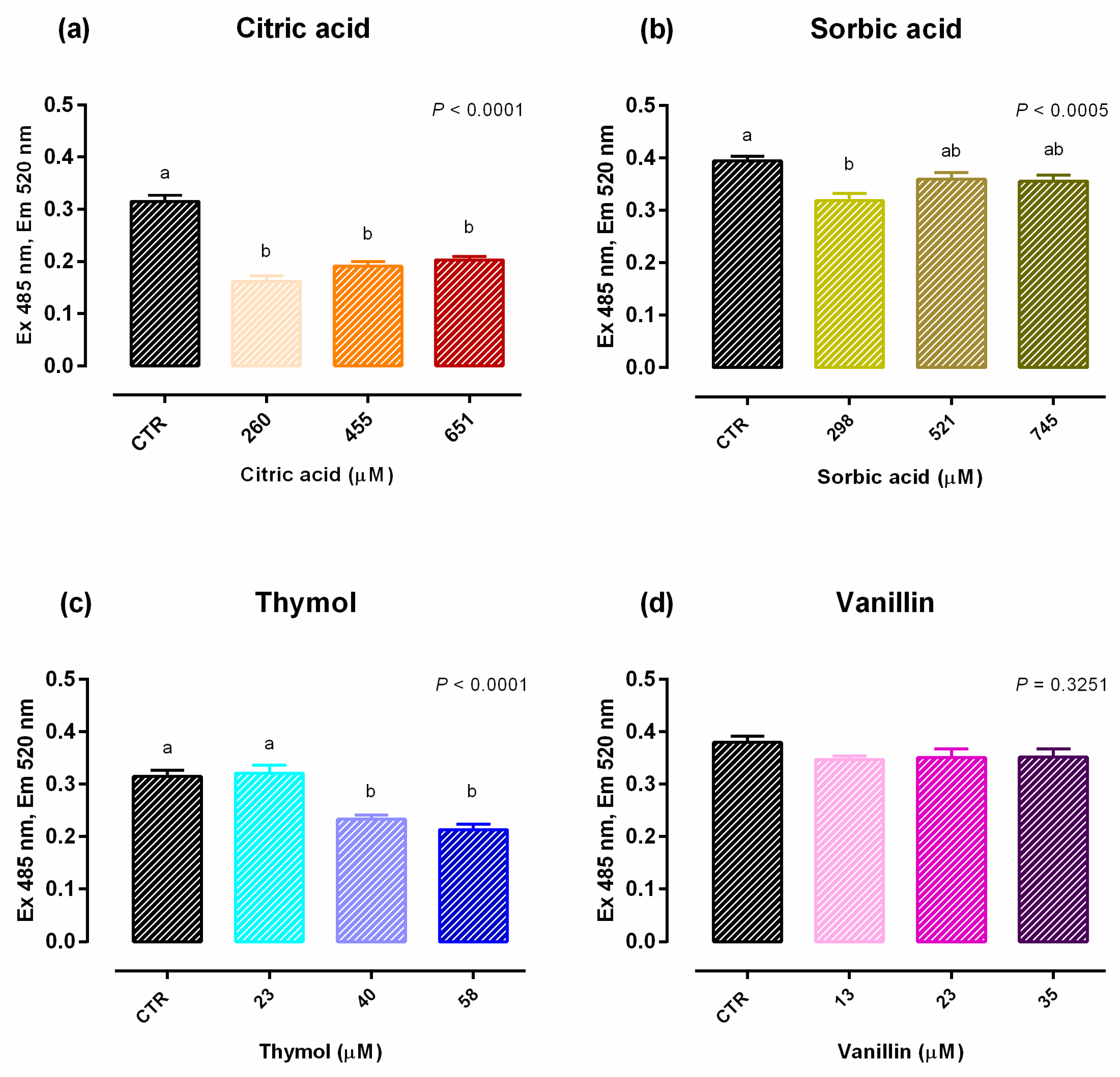 Molecules 25 04296 g002