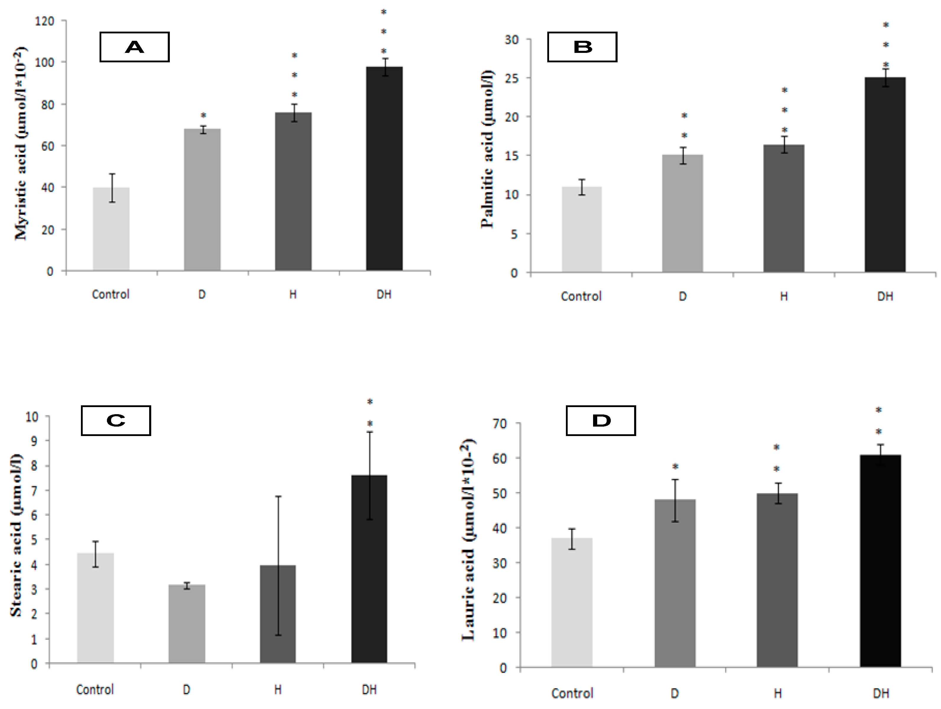 Molecules 25 04315 g002 Molecules 25 04315 g002