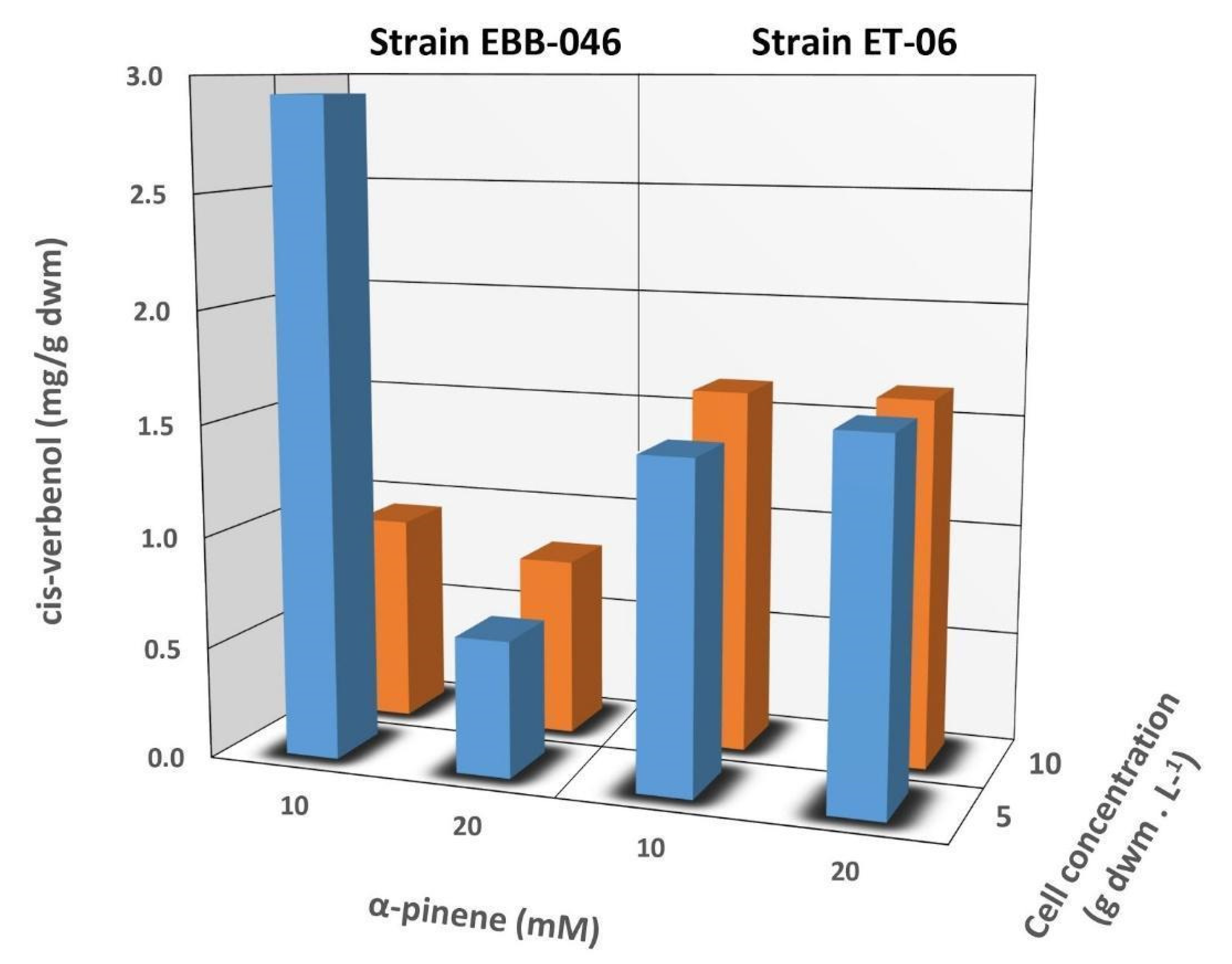 Molecules 25 04344 g003