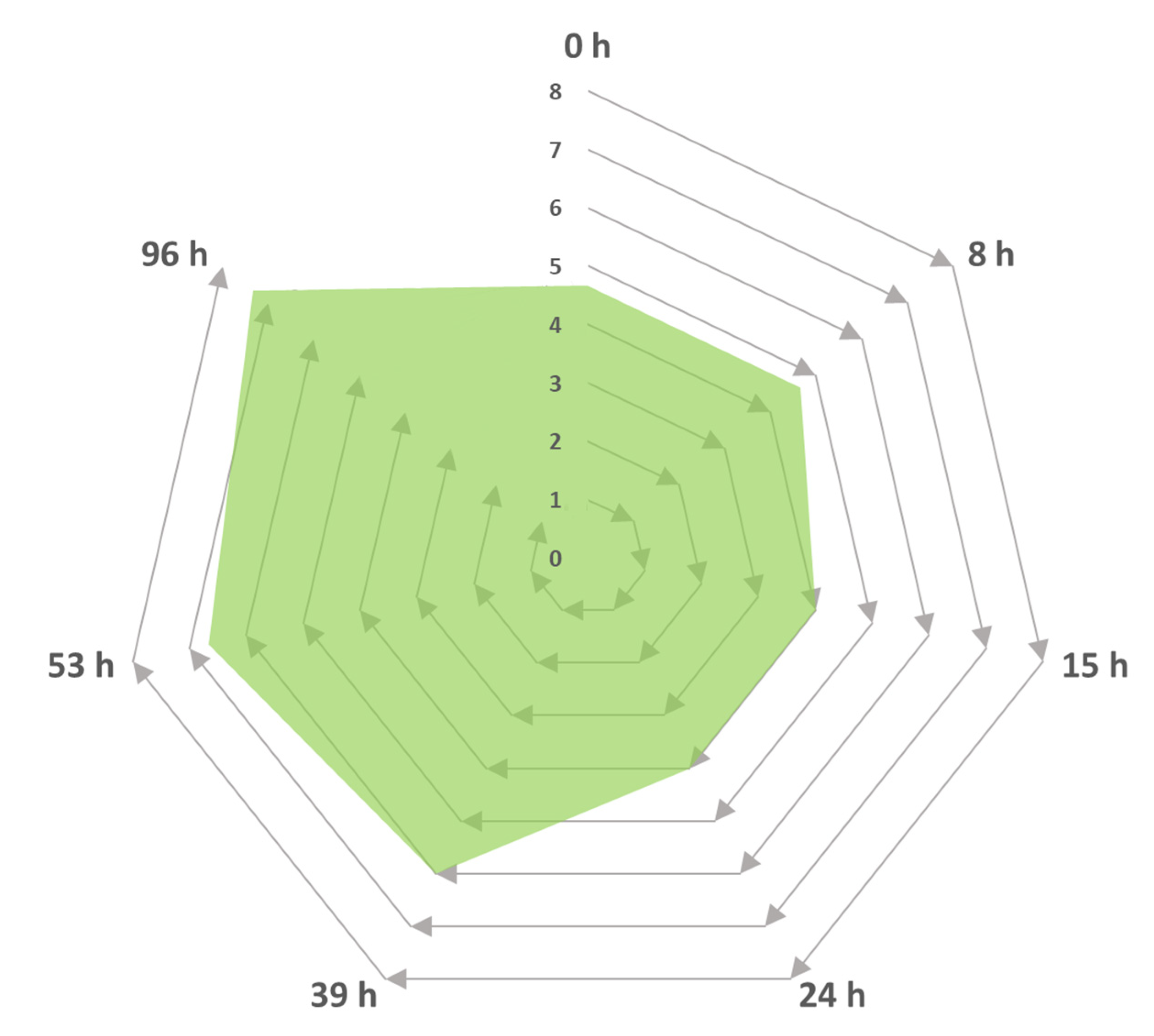 Molecules 25 04344 g005