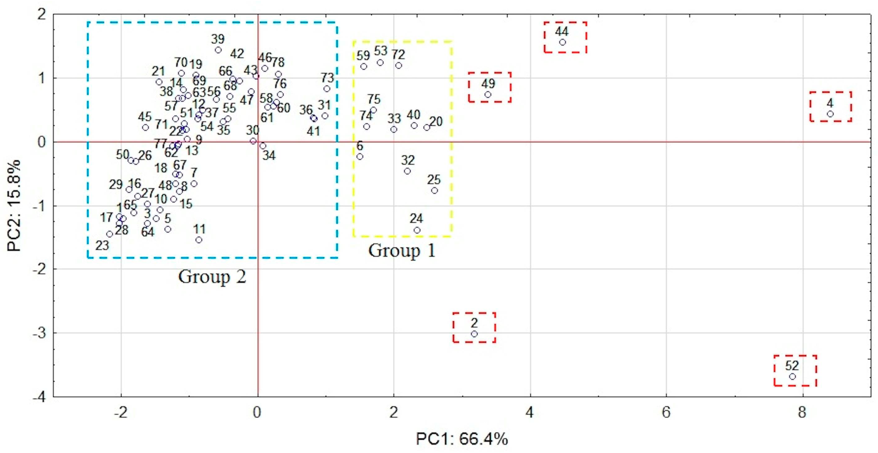 Molecules 25 04350 g005 Molecules 25 04350 g005