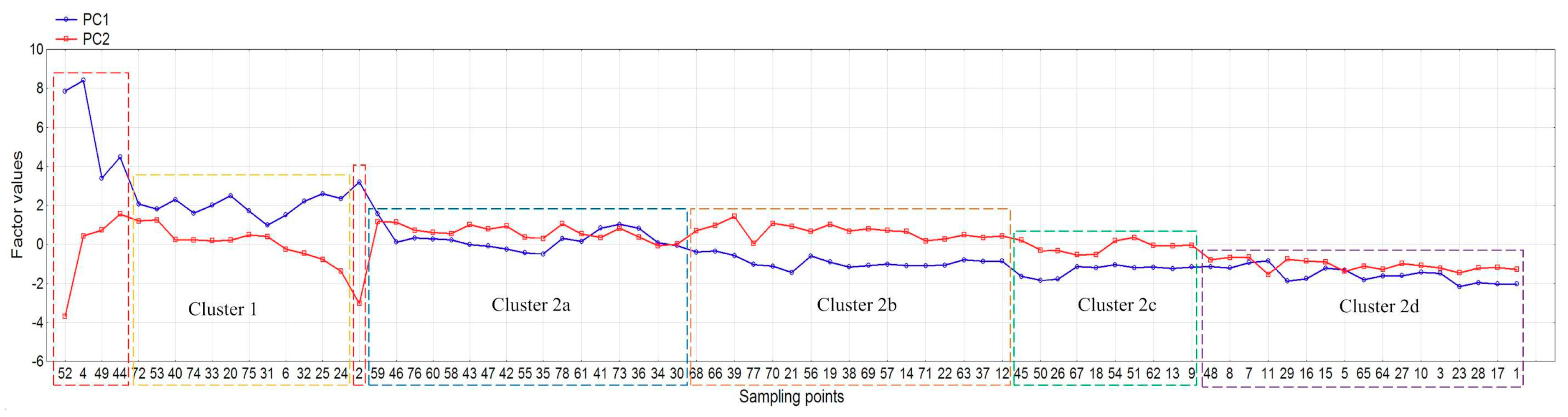 Molecules 25 04350 g006 Molecules 25 04350 g006