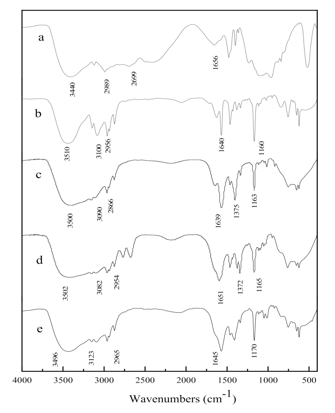 Molecules 25 04355 g002