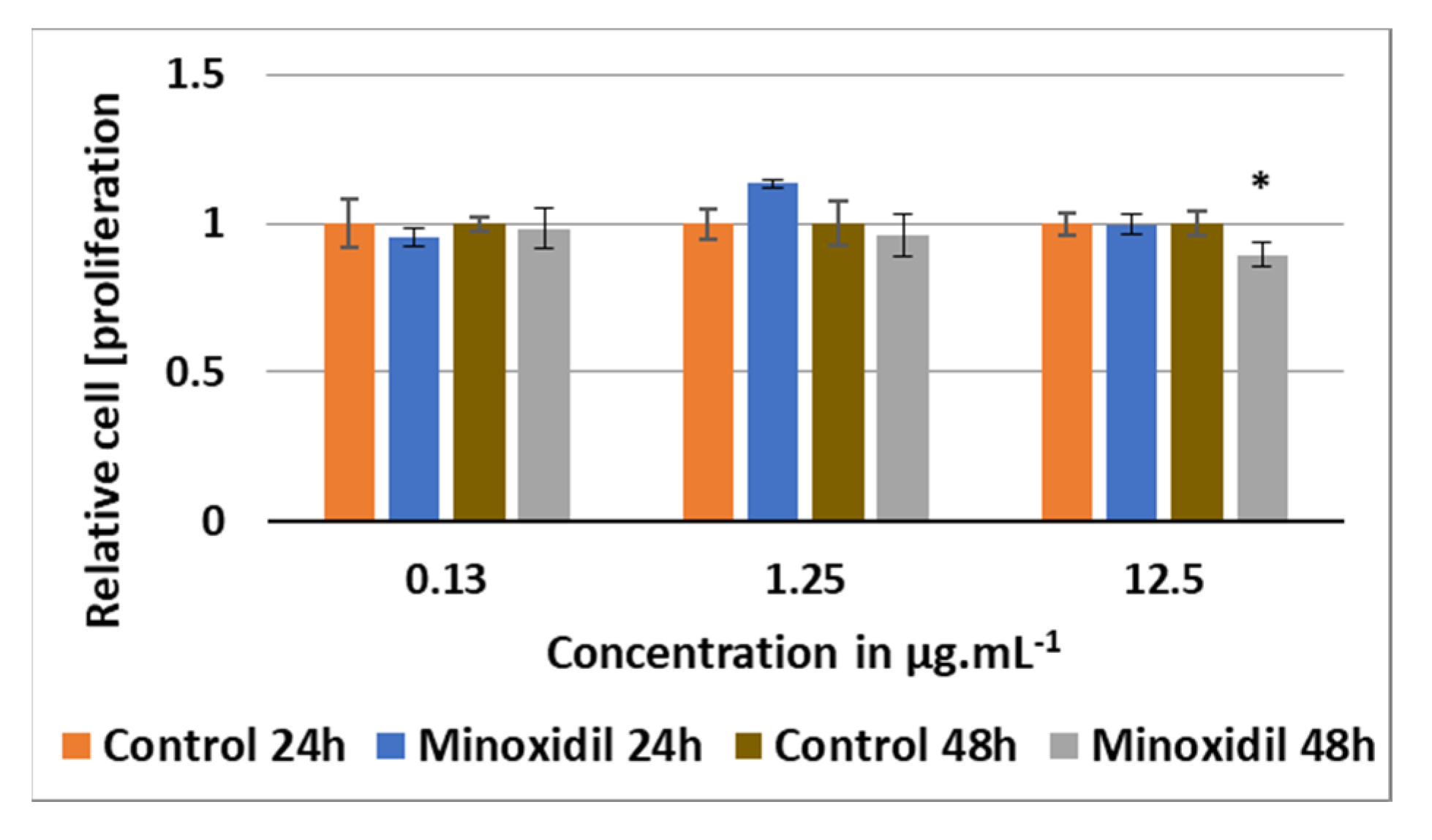 Molecules 25 04360 g004 Molecules 25 04360 g004