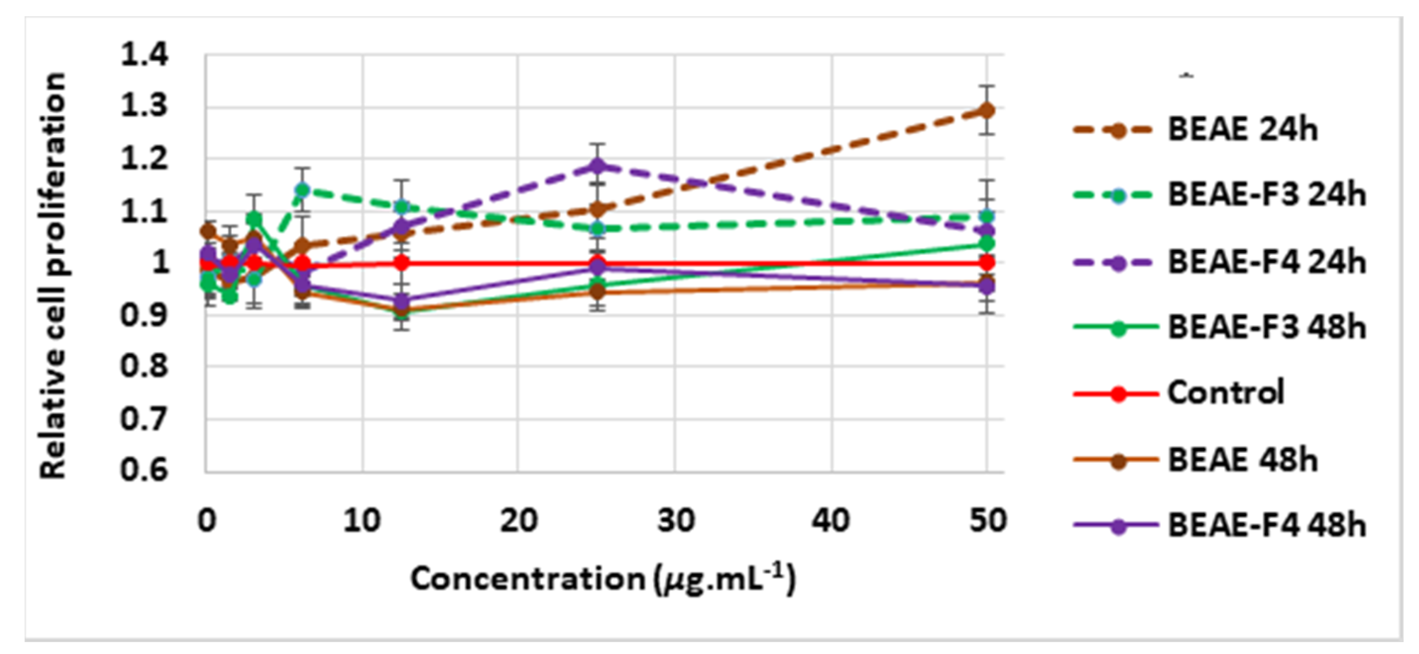 Molecules 25 04360 g006 Molecules 25 04360 g006